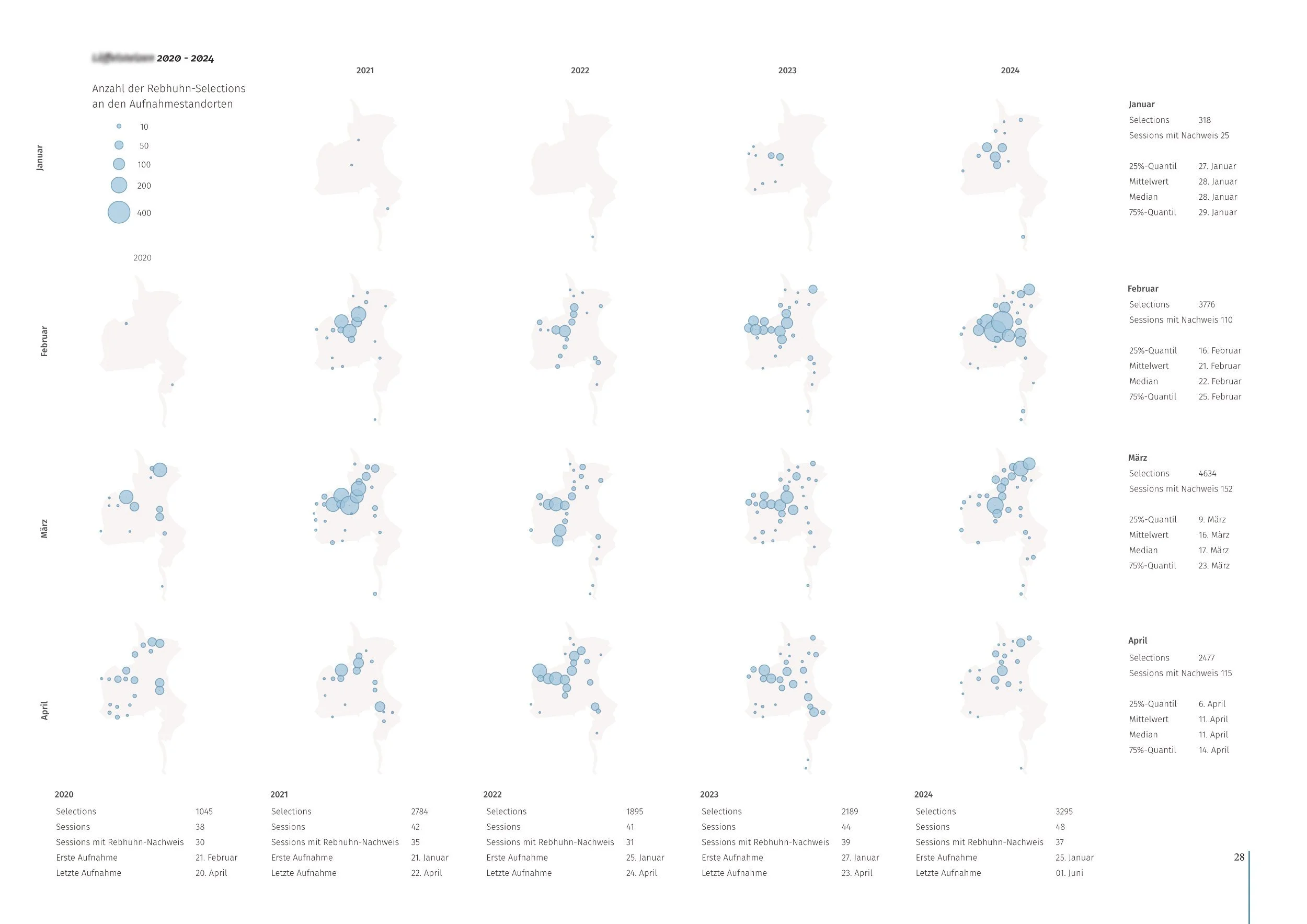 Layoutseite aus dem abschließenden Forschungsbericht. 
