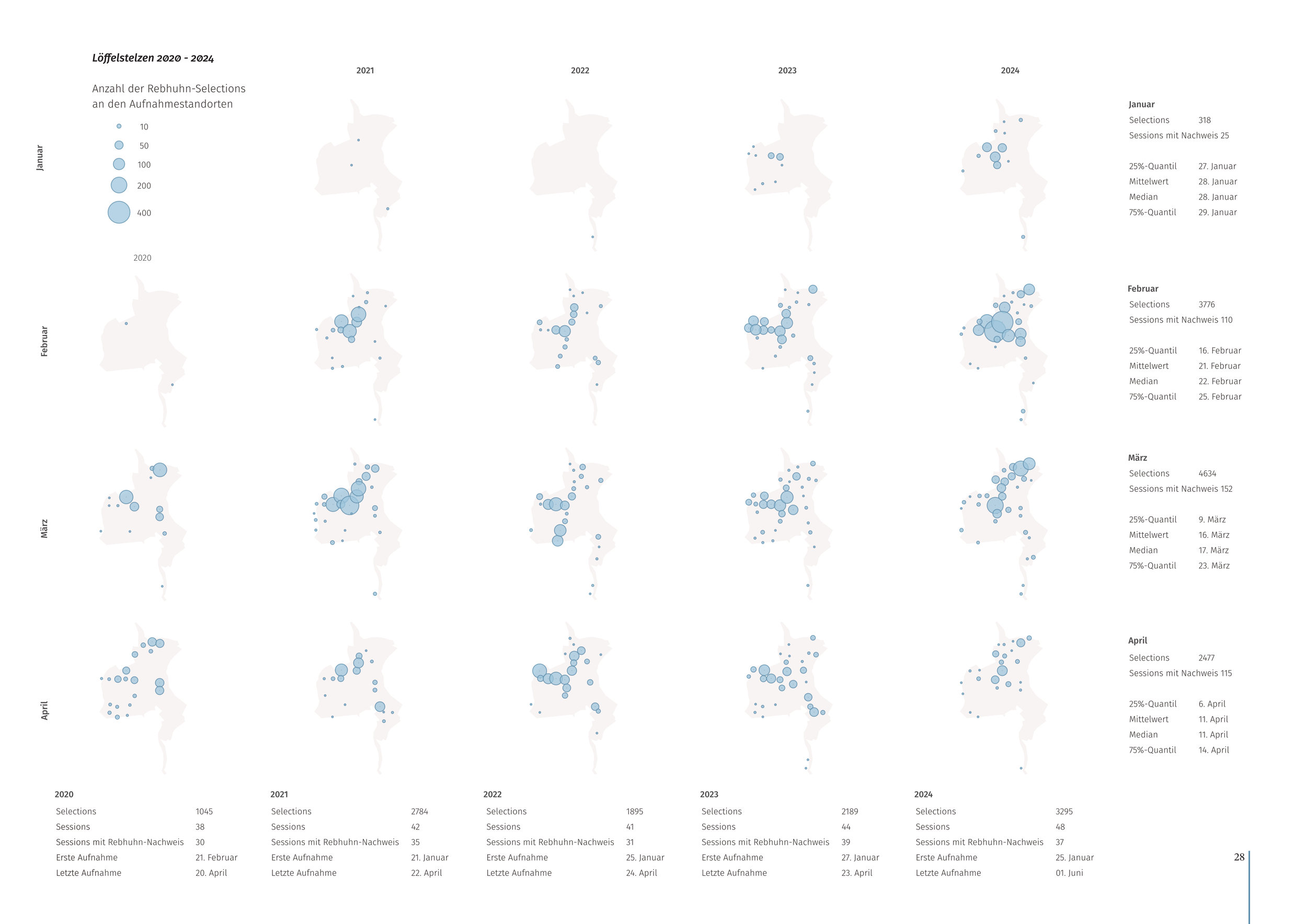 Layoutseite aus dem abschließenden Forschungsbericht. 