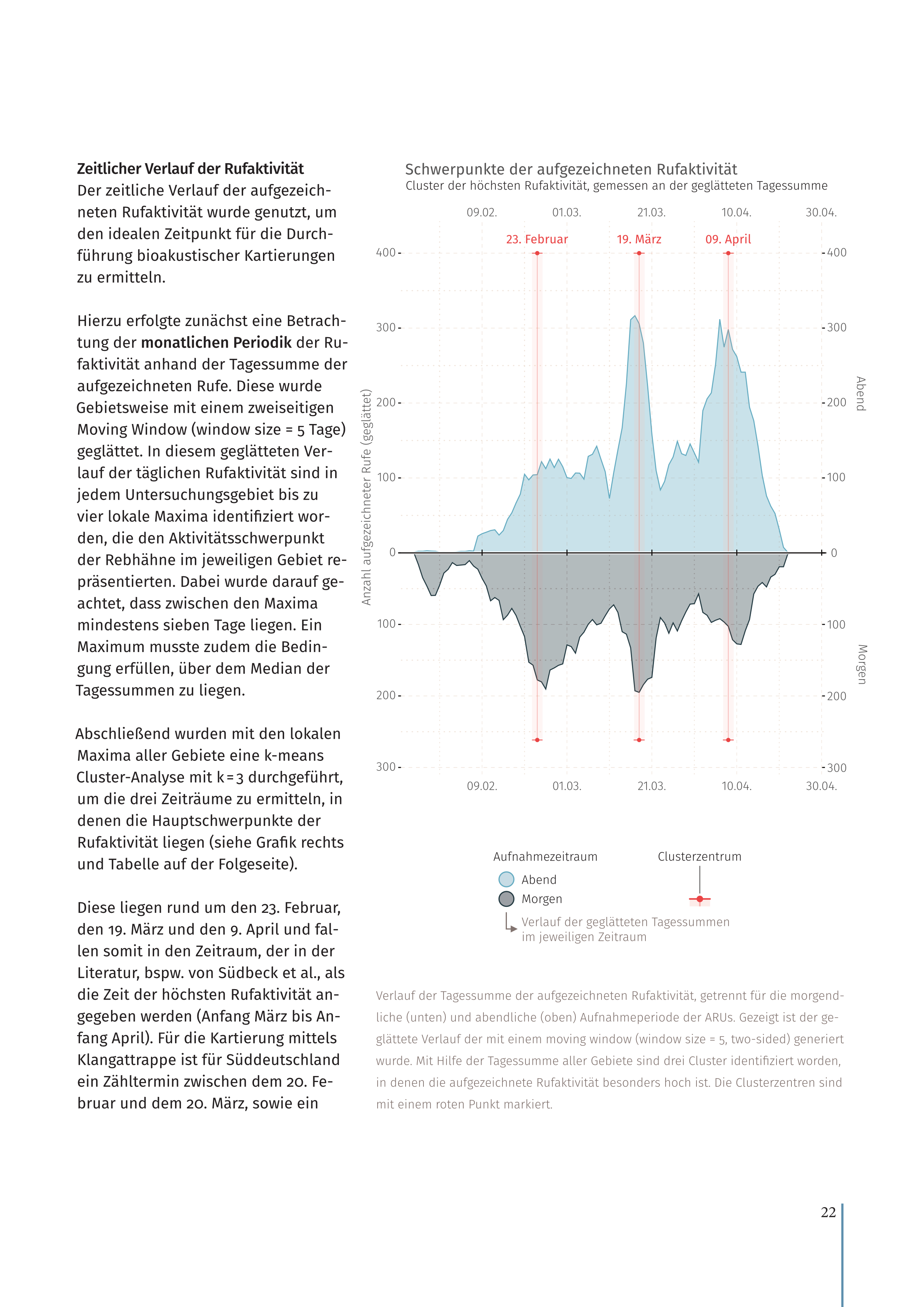 Layoutseite aus dem abschließenden Forschungsbericht. Grafische Darstellung der Balzaktivität
