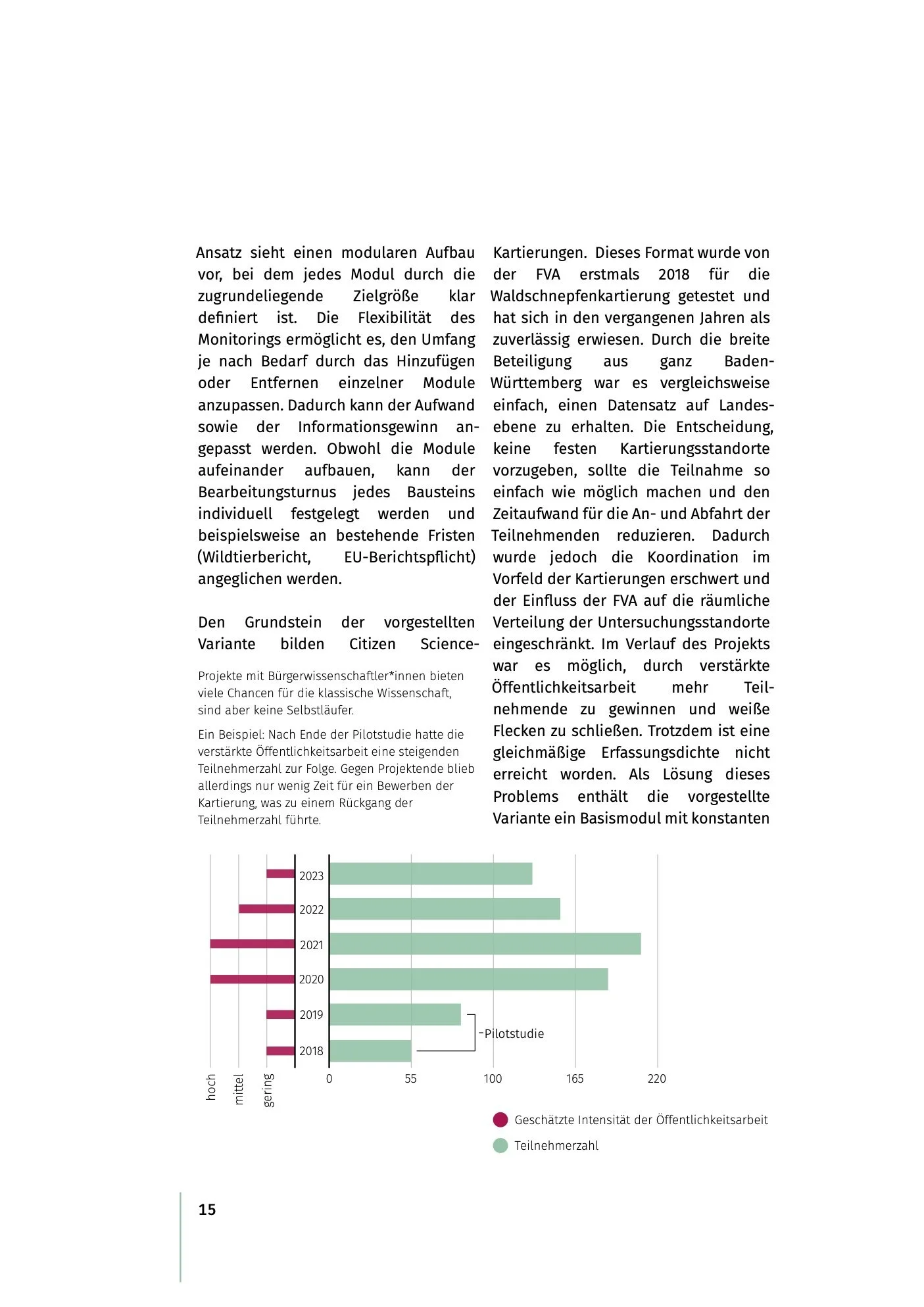 Bericht einer Citizen Science-Kartierung mit einer Grafik zum Zusammenhang der Teilnehmenrzahl und des Werbeaufwands.