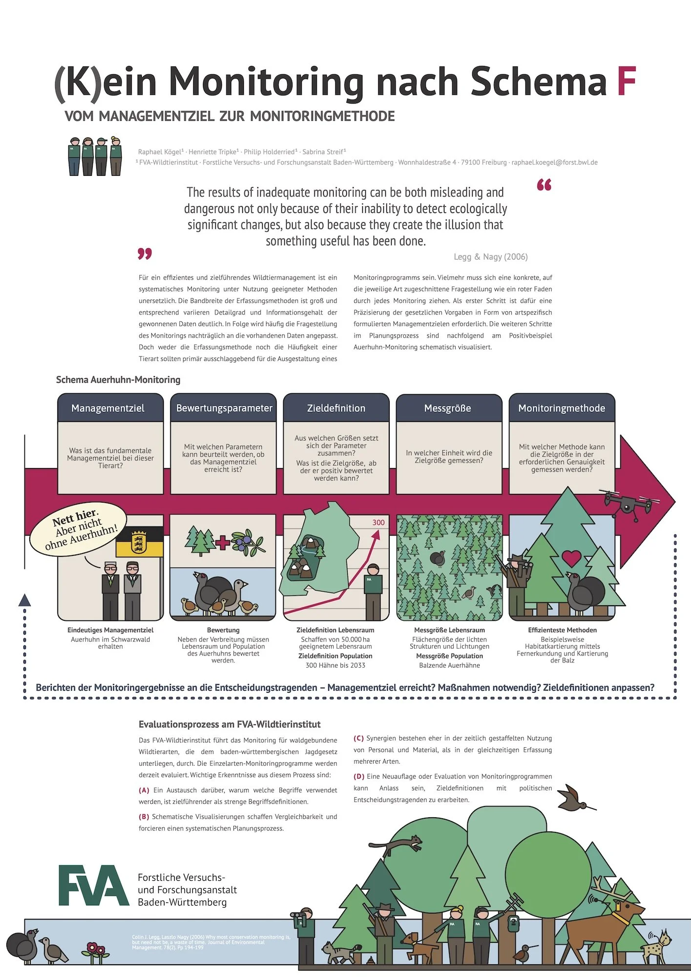 Infografik zum Wildlife Monitoring Prozess mit Tier- und Forschungsillustrationen, Textflächen, Diagrammen und Symbolen.