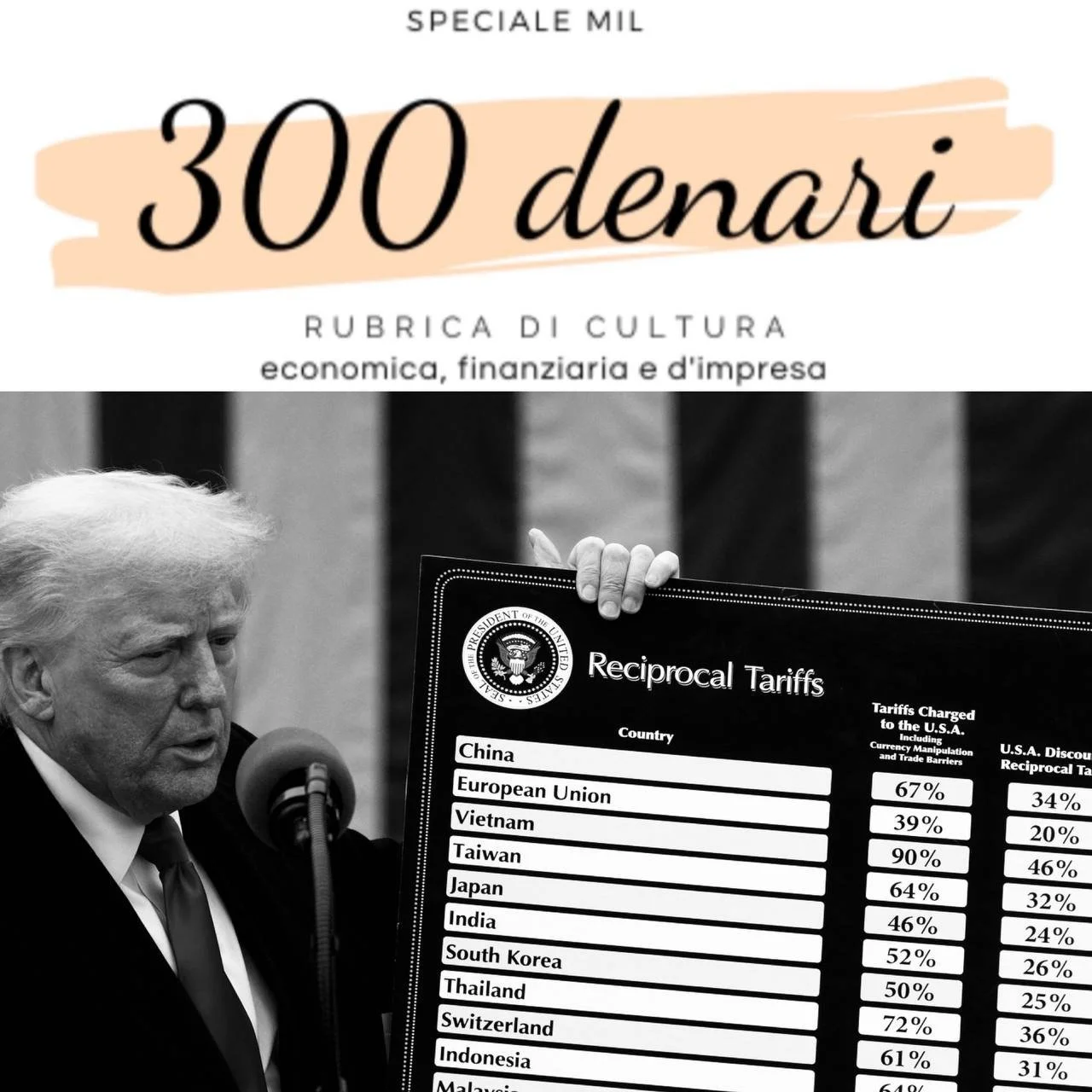 I dazi al cospetto della Dottrina Sociale
