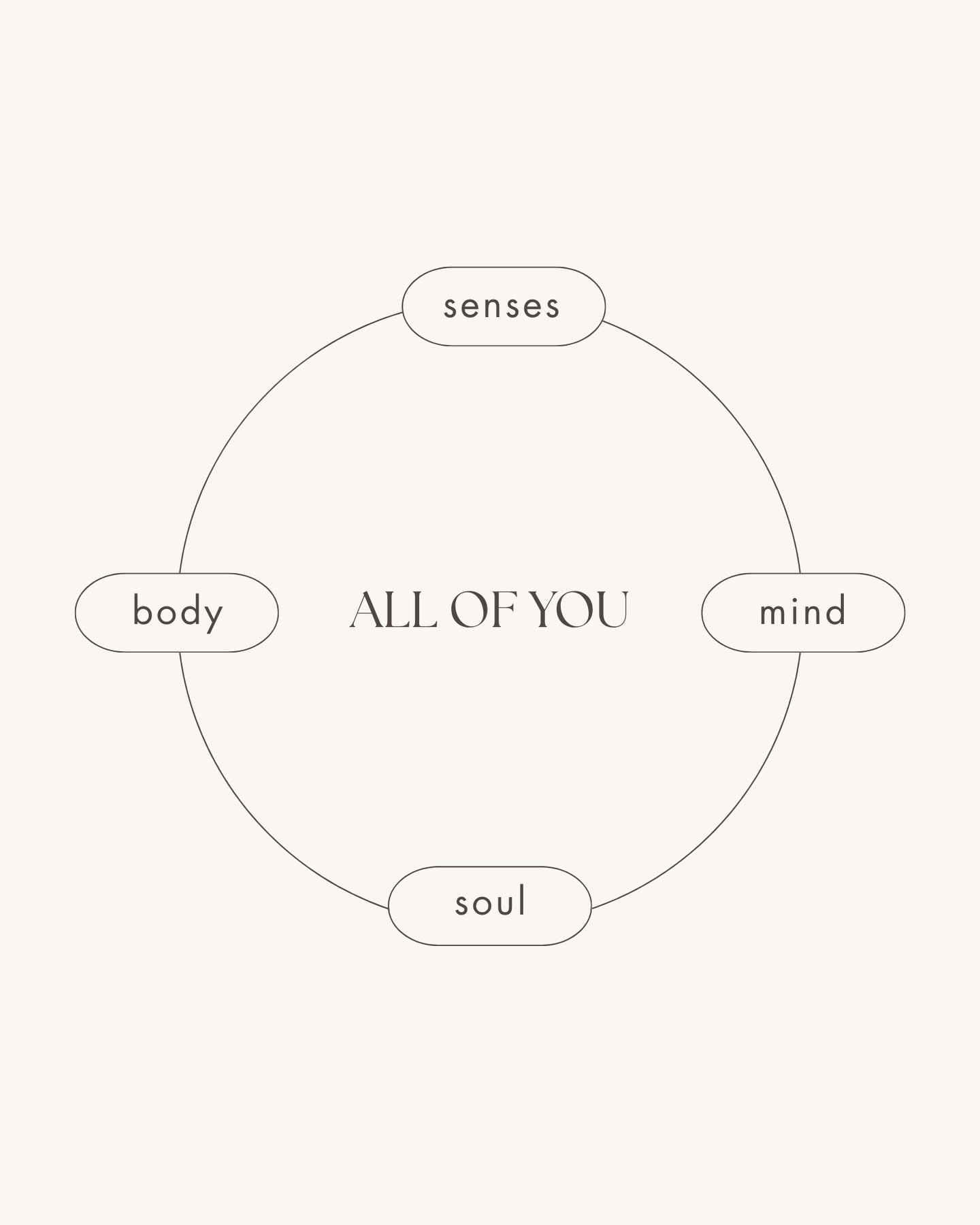 K&ouml;rper, Geist, Sinne und Seele sind keine getrennten Bereiche,
sie wirken immer zusammen.

Genau hier setzt das Konzept von NOVAHAUS an: 
die ganzheitliche Philosophie verbindet Bewegung, bewusste Atmung, Meditation und Ern&auml;hrungscoaching &