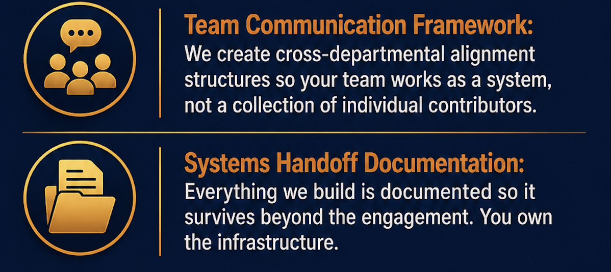 Details of a presentation slide with two sections: "Team Communication Framework" and "Systems Handoff Documentation." The slide uses orange, white, and blue colors, with icons of three people with speech bubbles and a folder with documents.