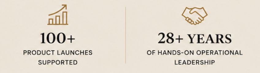 Graphic with two sections: on the left, an upward trending bar chart icon with text '100+ product launches supported'; on the right, a handshake icon with text '28+ years of hands-on operational leadership.'