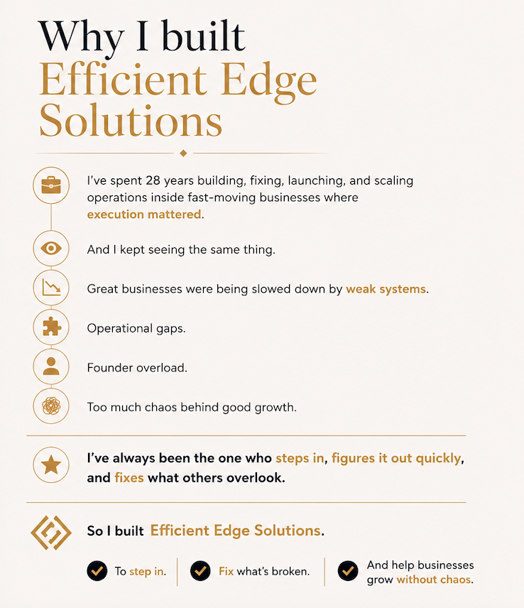 An informational poster titled "Why I built Efficient Edge Solutions". It contains a brief description of 28 years of experience building, fixing, launching, and scaling business operations, highlighting issues like weak systems, operational gaps, founder overload, and chaos behind growth. The poster emphasizes the importance of stepping in, figuring out quickly, and fixing problems, leading to the creation of Efficient Edge Solutions, which helps businesses grow without chaos.