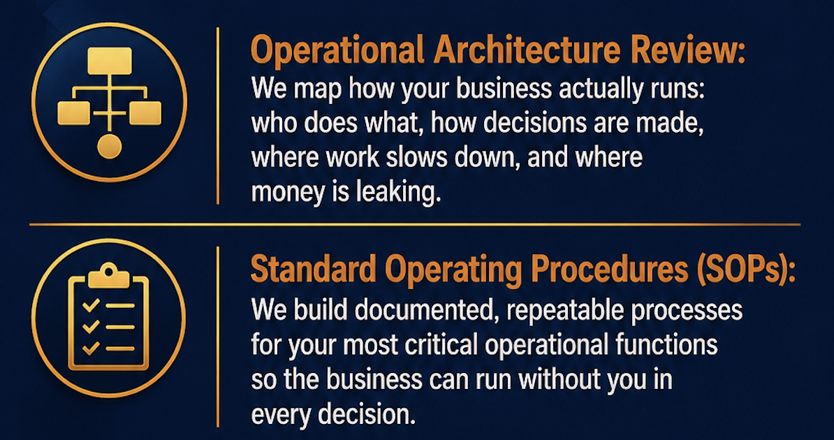 Infographic describing operational architecture review and standard operating procedures (SOPs) with icons of an organizational chart and a checklist.