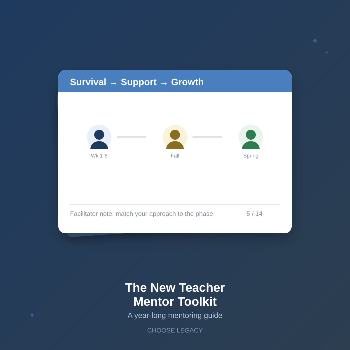 New Teacher Mentor Toolkit