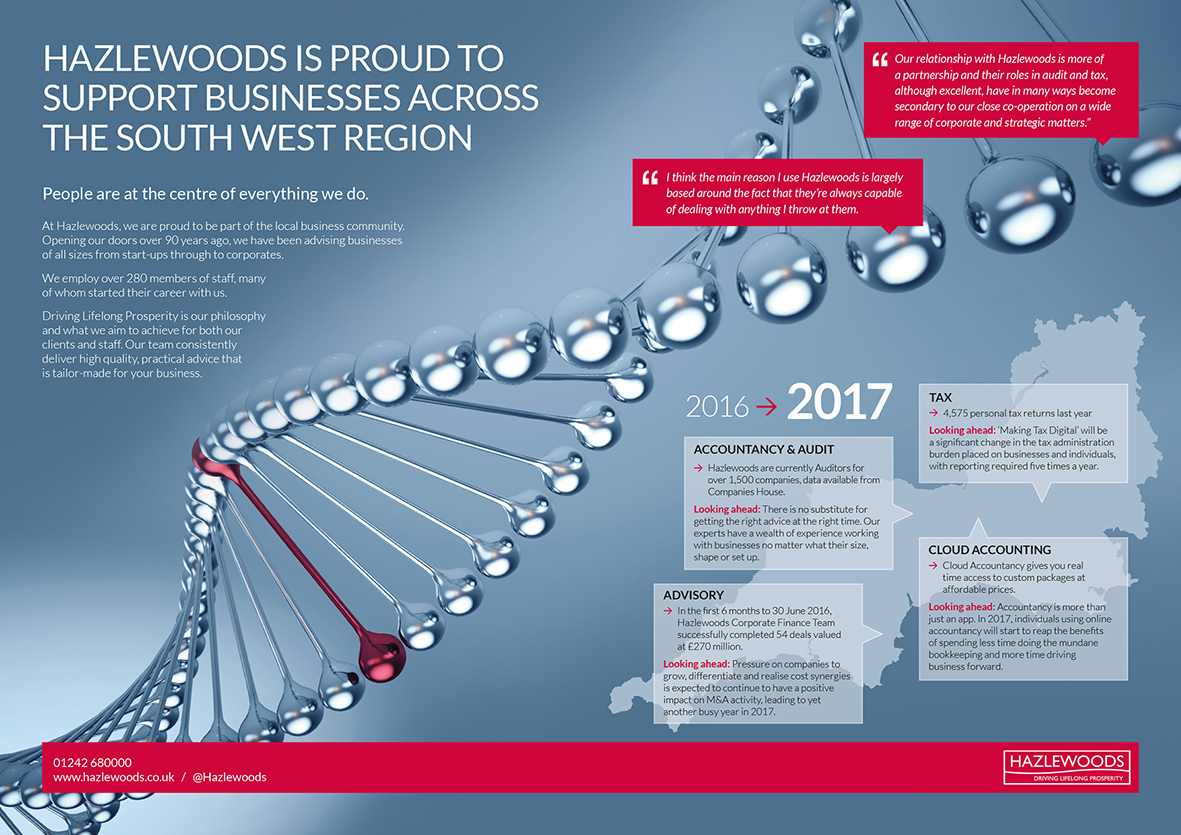 2944 HWDS Glos Media A4x2 Advertorial.png