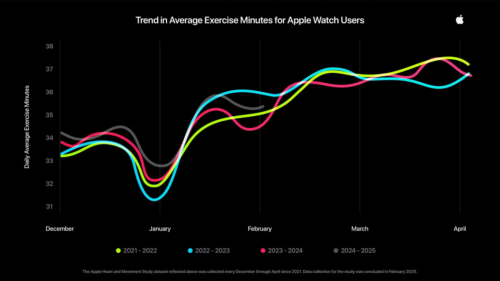Apple-Watch-exercise-trend-graph_big.jpg.large_2x.jpg
