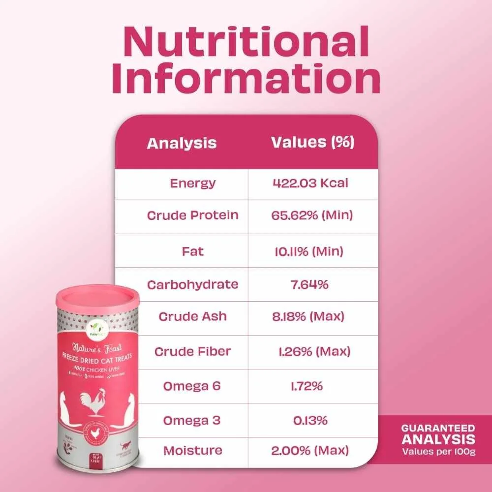 An infographic detailing the nutritional analysis table for Pawfect freeze-dried chicken liver treats.