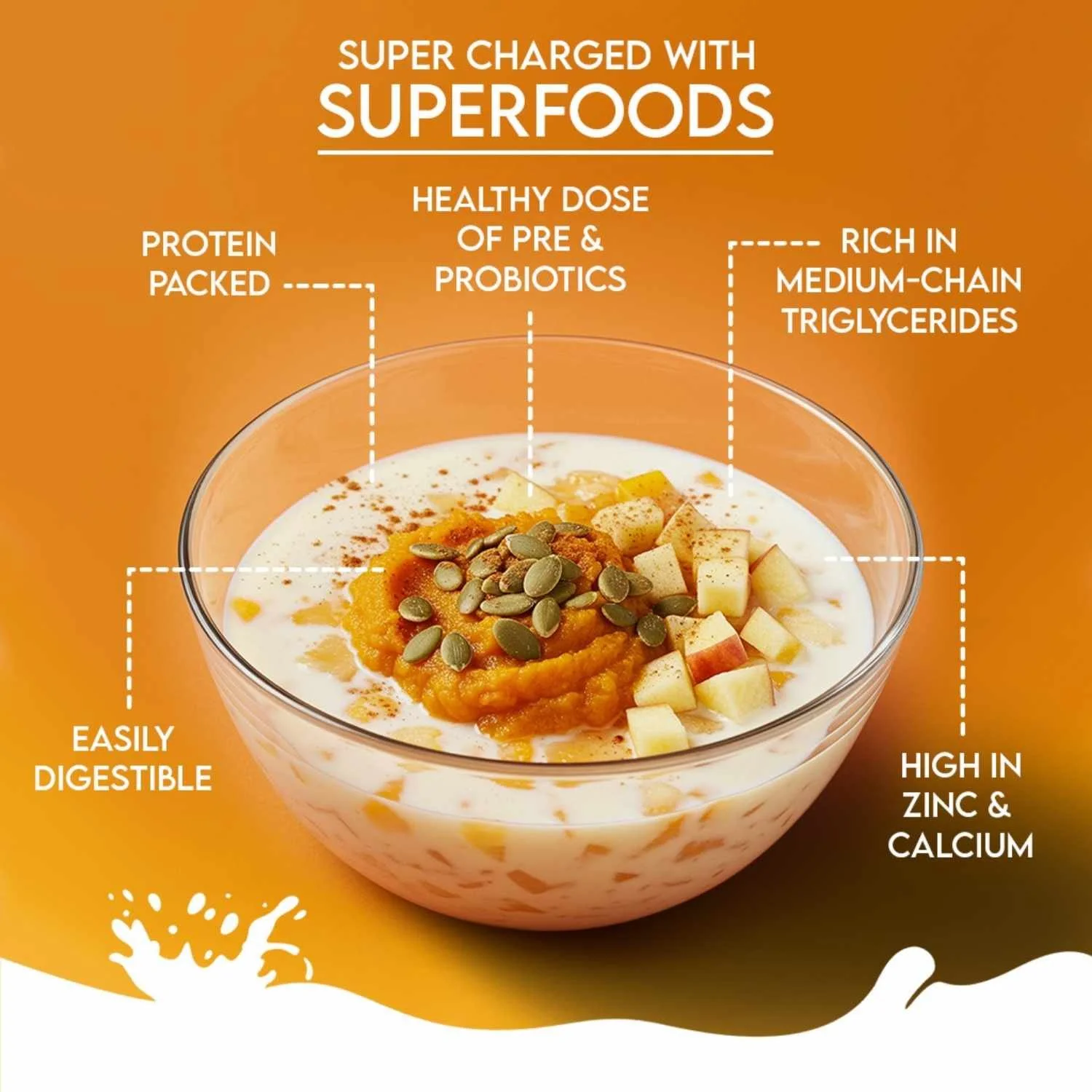 Glass bowl of prepared goat's milk topped with pumpkin puree and seeds, with orange callouts highlighting superfood benefits.