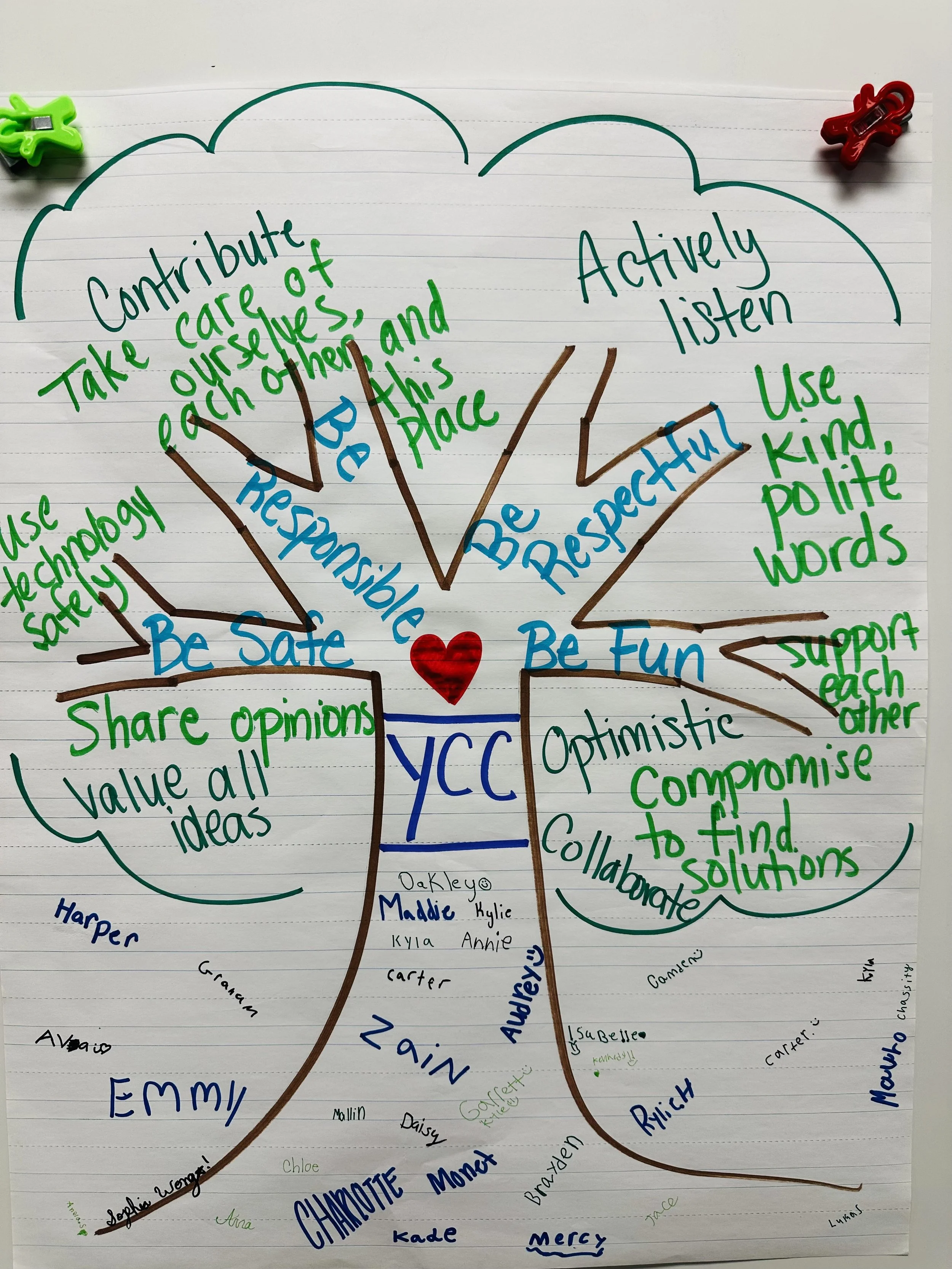 A handwritten tree diagram with positive behavior traits and cooperation themes at the YCC organization, and various names written in different colors around the trunk.