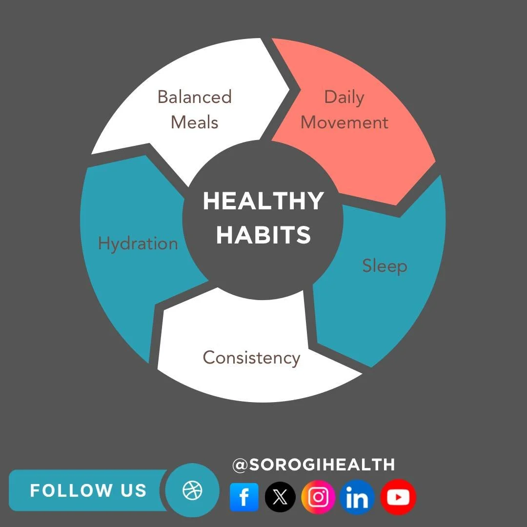 Life's a culmination of habits.

So make sure they're good ones.

Anyone who's ever so much as set a New Year's Resolution can attest to how difficult the maintenance of good habits are.

In line with our theme of &quot;Sustaining the Climb,&quot; he