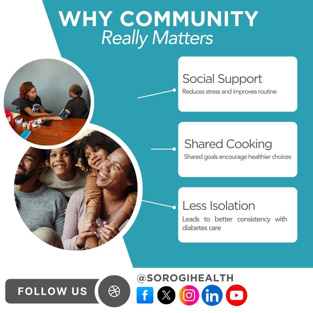 This month we're focusing on Healthy Communities.

But why does community matter?

Communities offer social support, less isolation, and shared experiences.

Form a walking club, dance together, and create group activities focused on wellness.

When 
