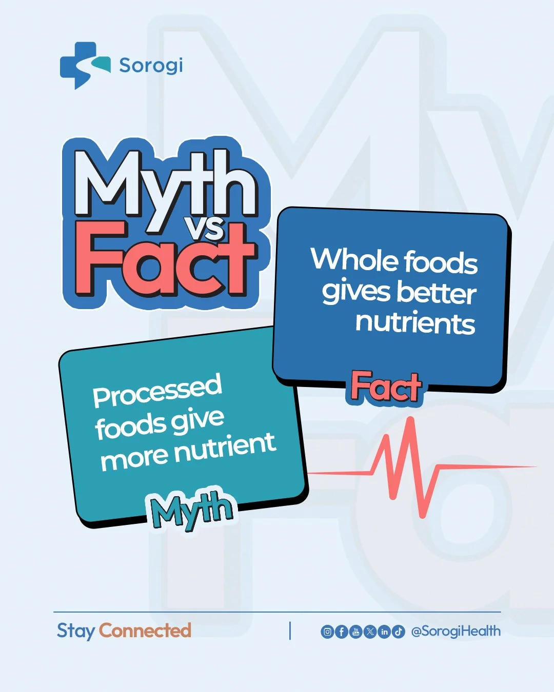 Enriched and Fortified sound healthy, but are they?

MYTH: Processed foods give more nutrients.
FACT: Whole foods nourish you at a level processing simply cannot match.

Processing strips food of its natural goodness, then adds synthetic nutrients ba