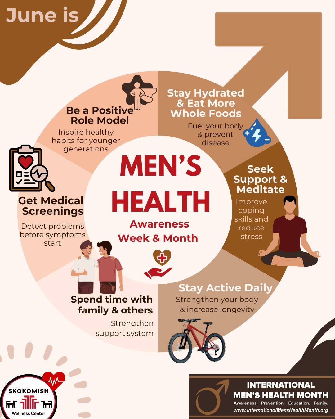 💙 June is Men&rsquo;s Health Month🧔🏽&zwj;♂️
Small steps can make a big difference.🚶
This month, focus on your health by staying active, eating nutritious foods, scheduling preventive screenings, managing stress, and connecting with family and fri