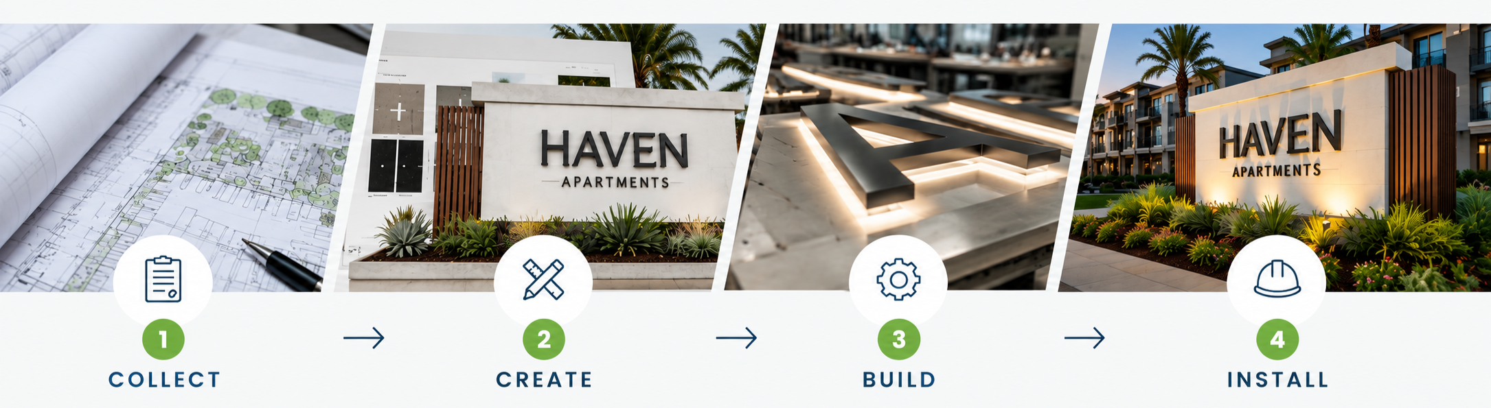 A multi-step visual process of developing an apartment complex. Steps include collecting plans, creating designs, building the signs, and installing signage, ending with a sign reading "HAVEN APARTMENTS" at the constructed site with landscaping.