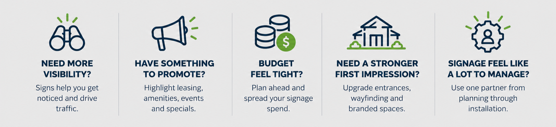 Five sections with icons and text about signage and promotion: 1. Binoculars icon with text "Need more visibility? Signs help you get noticed and drive traffic." 2. Megaphone icon with text "Have something to promote? Highlight leasing, amenities, events and specials." 3. Coins icon with text "Budget feel tight? Plan ahead and spread your signage spend." 4. House icon with text "Need a stronger first impression? Upgrade entrances, wayfinding and branded spaces." 5. Gear icon with text "Signage feel like a lot to manage? Use one partner from planning through installation."