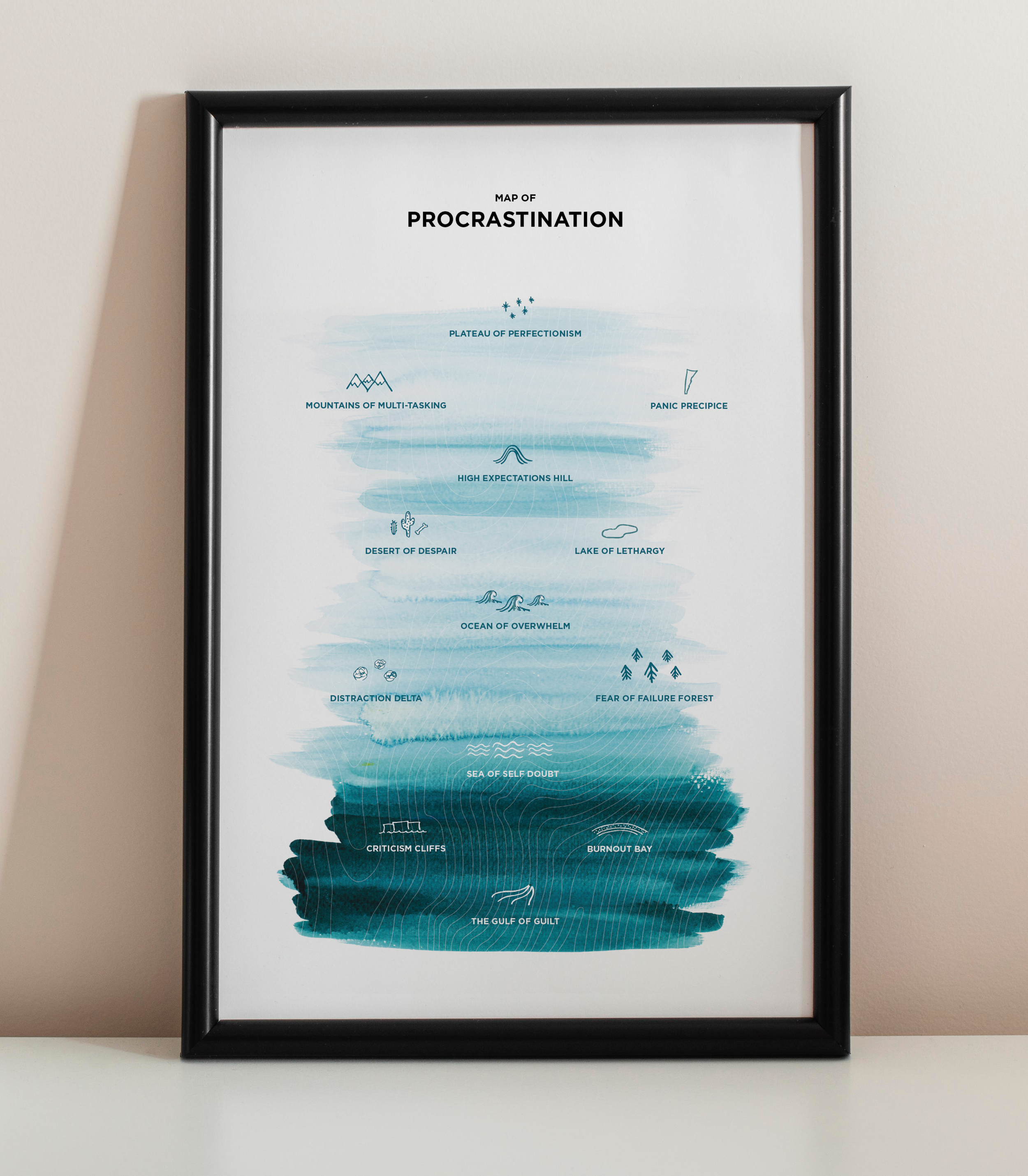 Map of Procrastination