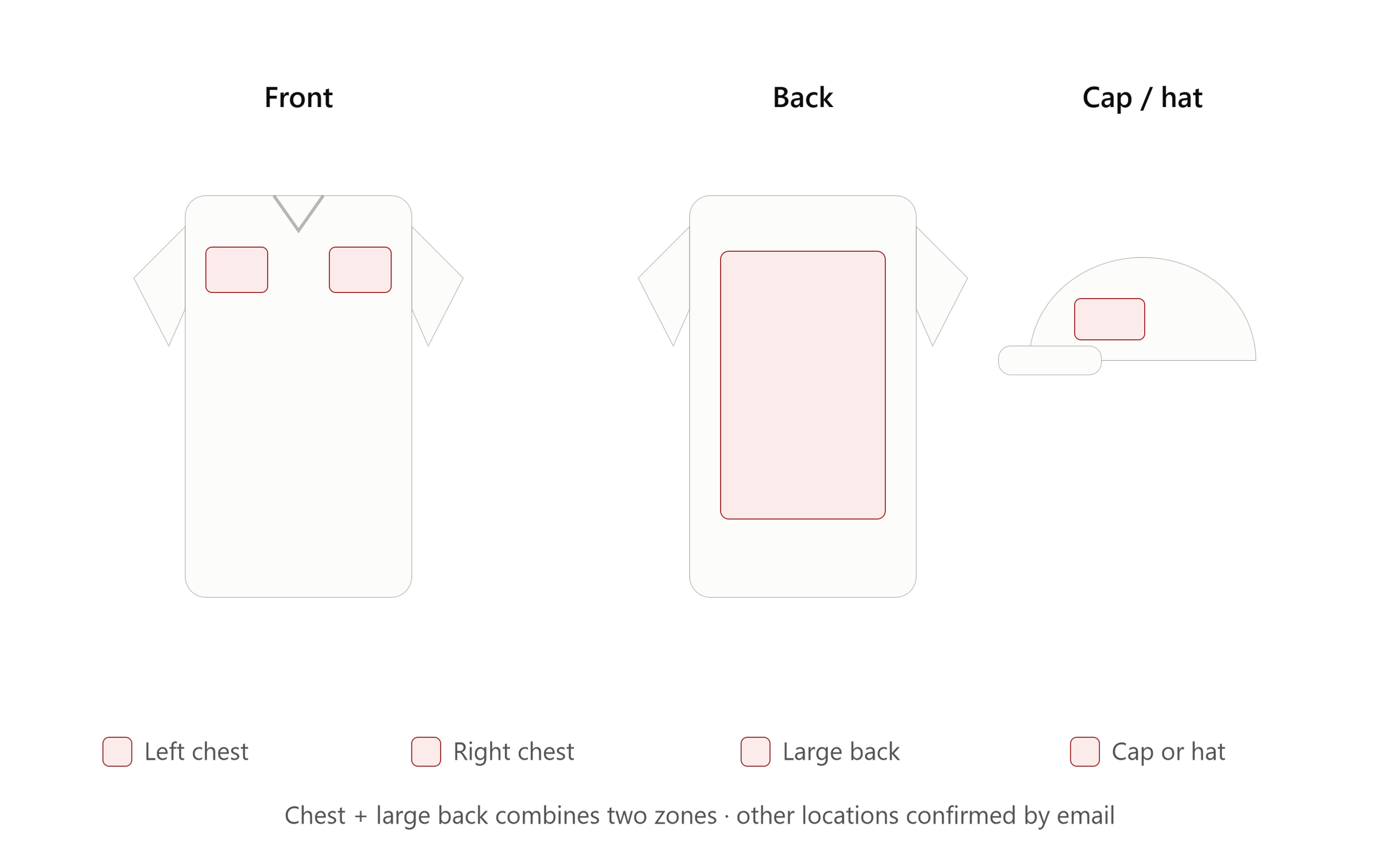 croi_logo_placement_chart.png