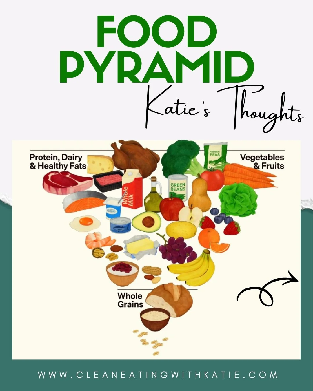 Progress over perfection is always my kinda jam, so I&rsquo;ll take the wins 🏆. I&rsquo;ve added a few things that I wish were in the new #foodguidepyramid 

What would you add? 

#foodguidelines #foodpyramid #foodpyramid2026 #radiantreset