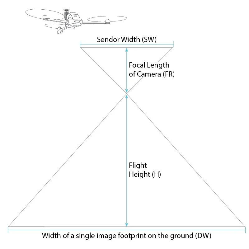 What is Ground Sample Distance (GSD)?