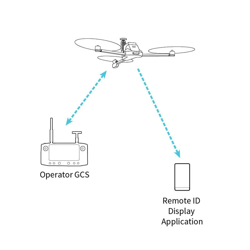 What is Remote ID?