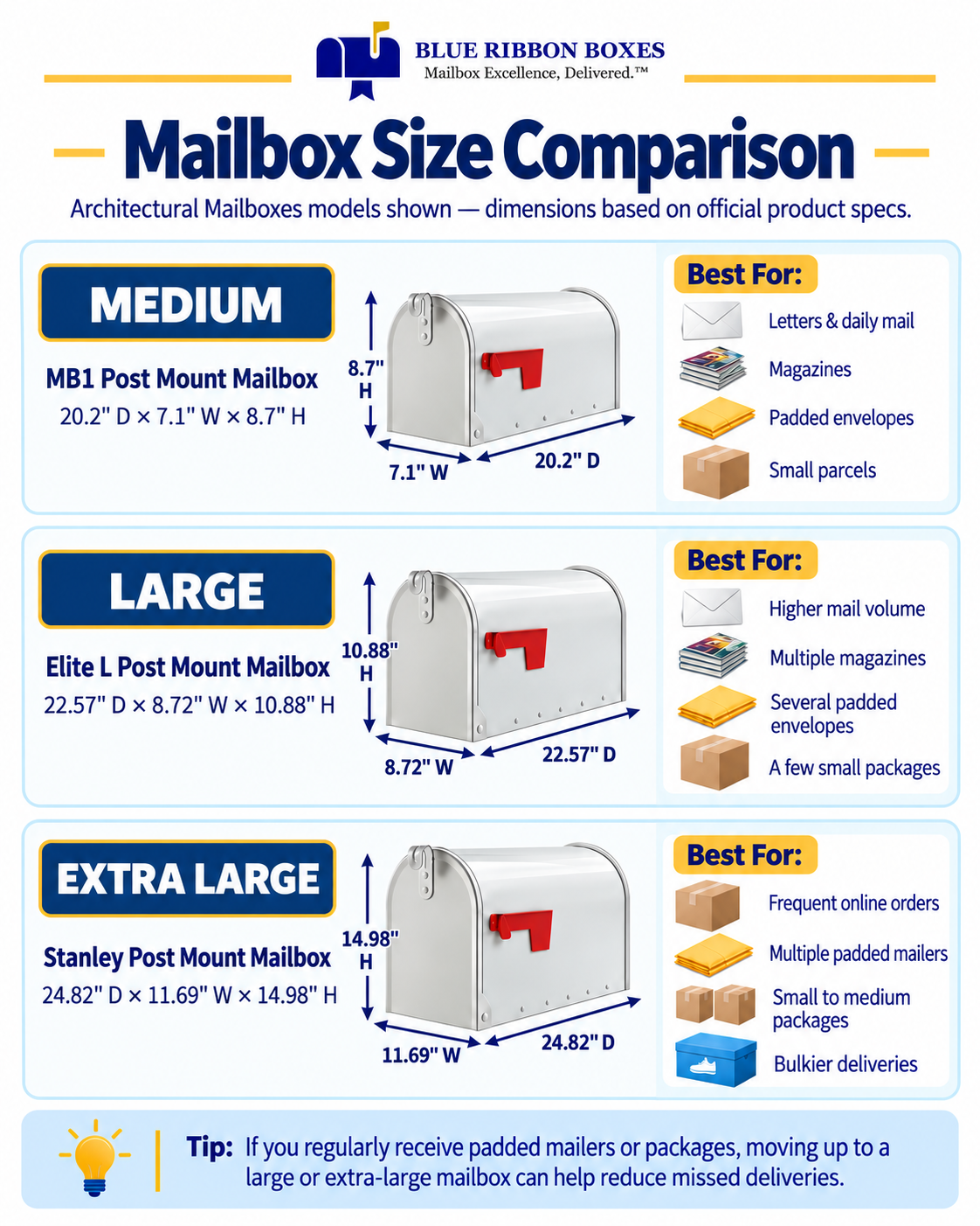 Mailbox Size Comparison Guide.png (Copy)