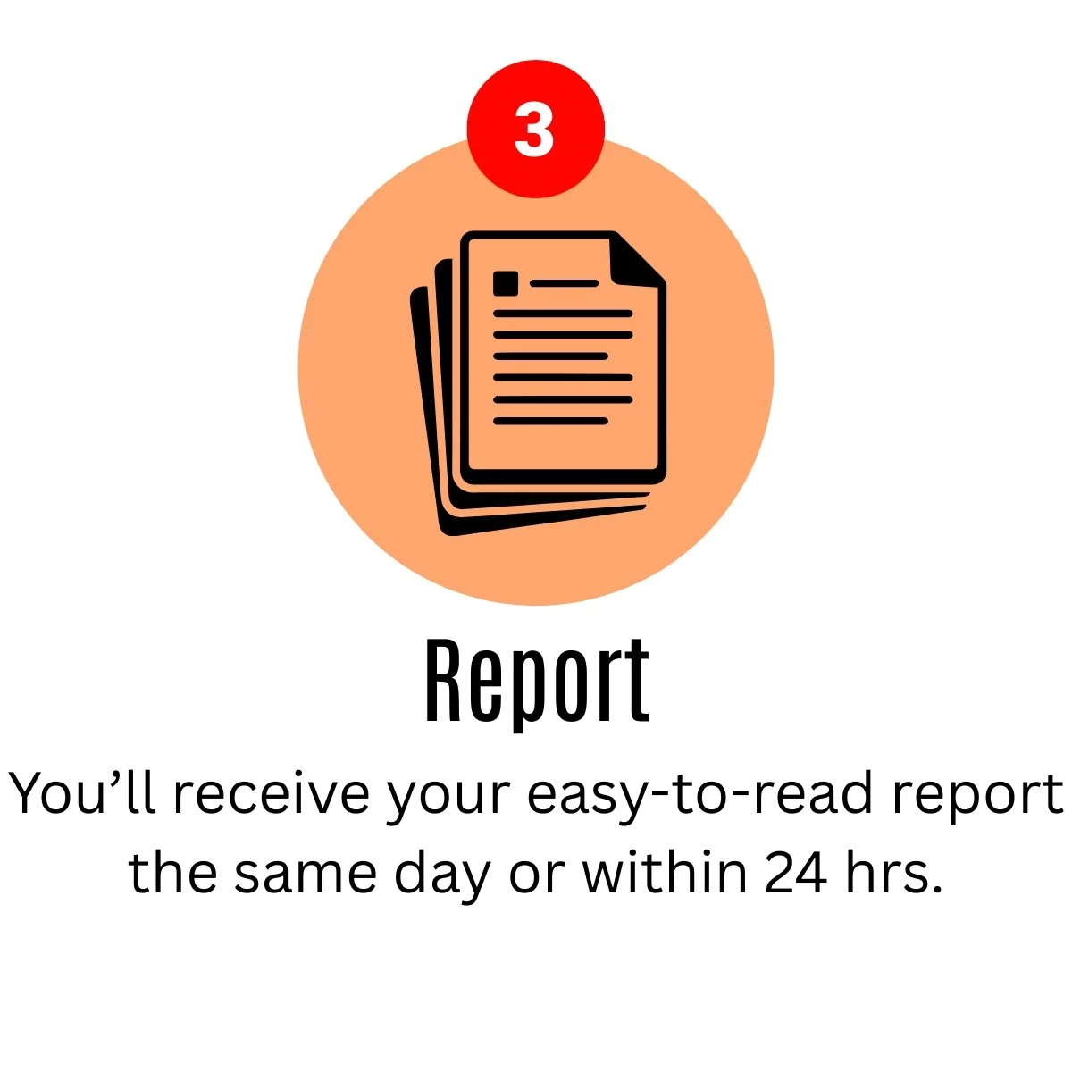 An infographic with a stack of documents icon inside an orange circle and a red circle with the number 3 on top. Below, the word 'Report' is written in bold, followed by the text 'You'll receive your easy-to-read report the same day or within 24 hrs.'