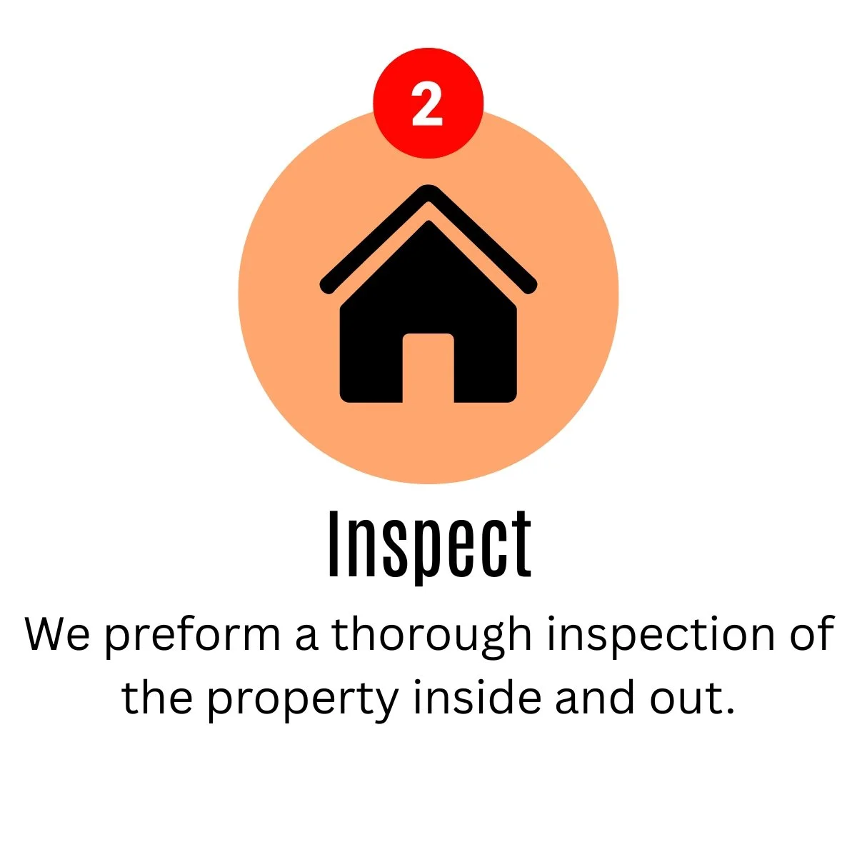 Icon of a house with a red badge numbered 2 above it, and the word 'Inspect' below, along with a description stating: 'We perform a thorough inspection of the property inside and out.'