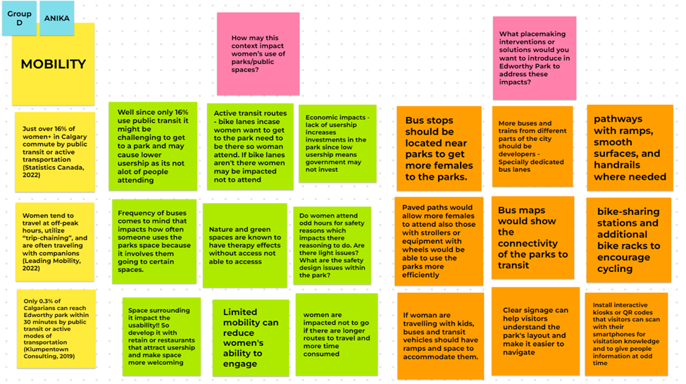 Mobility Jamboard from Activity 1