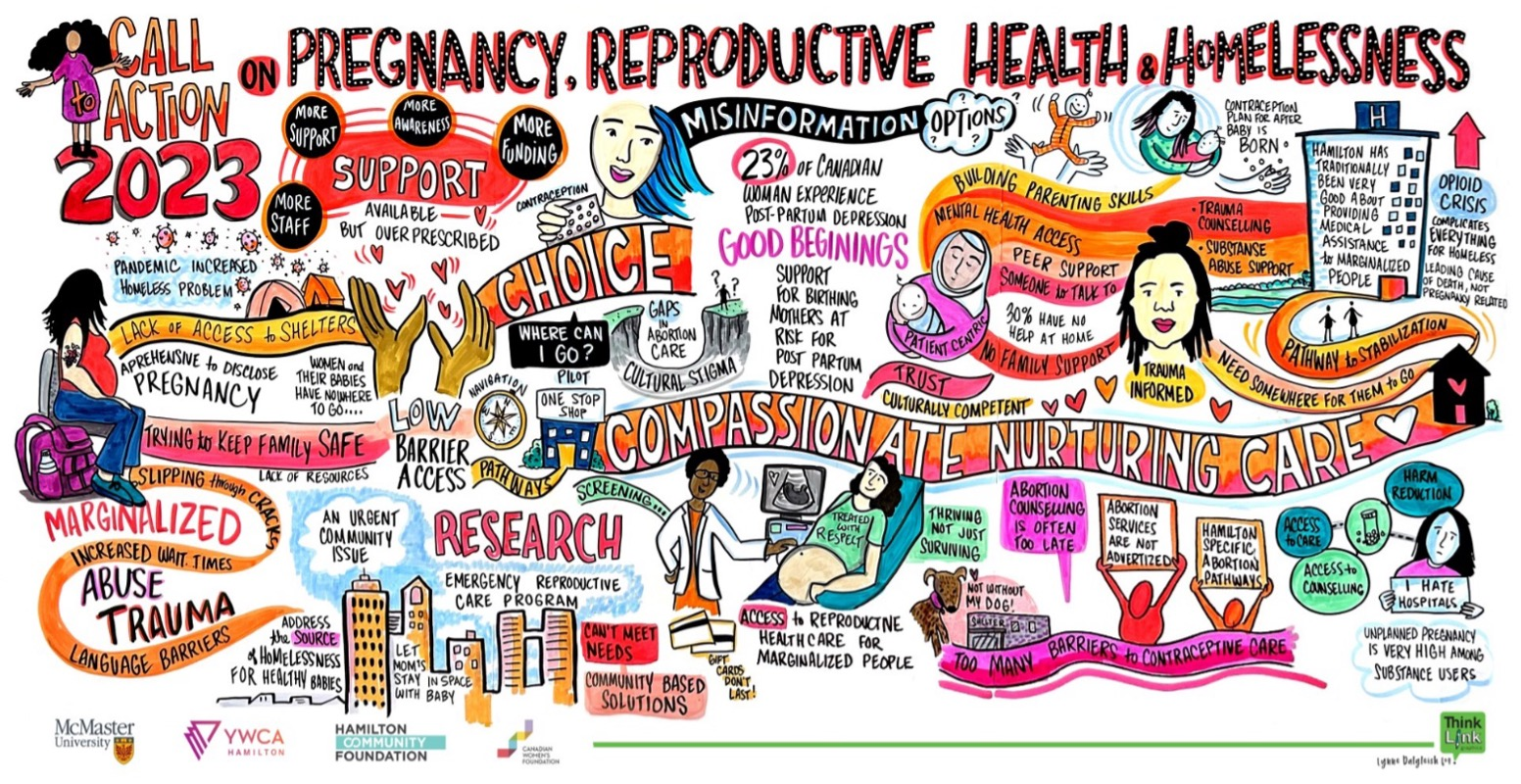Call to Action 2023 on Pregnancy, Reproductive Health, Homelessness