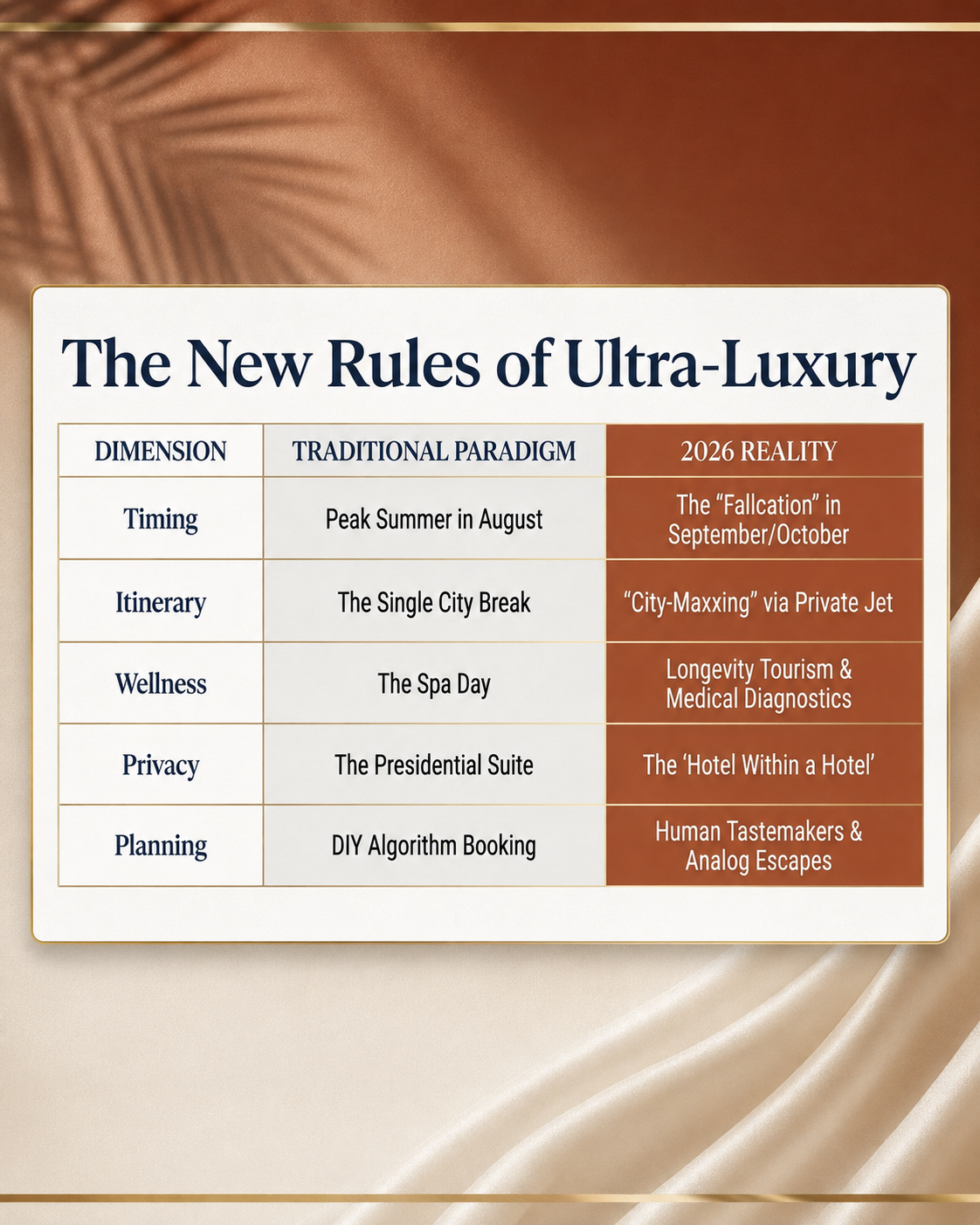 luxury travel trends, virtuoso