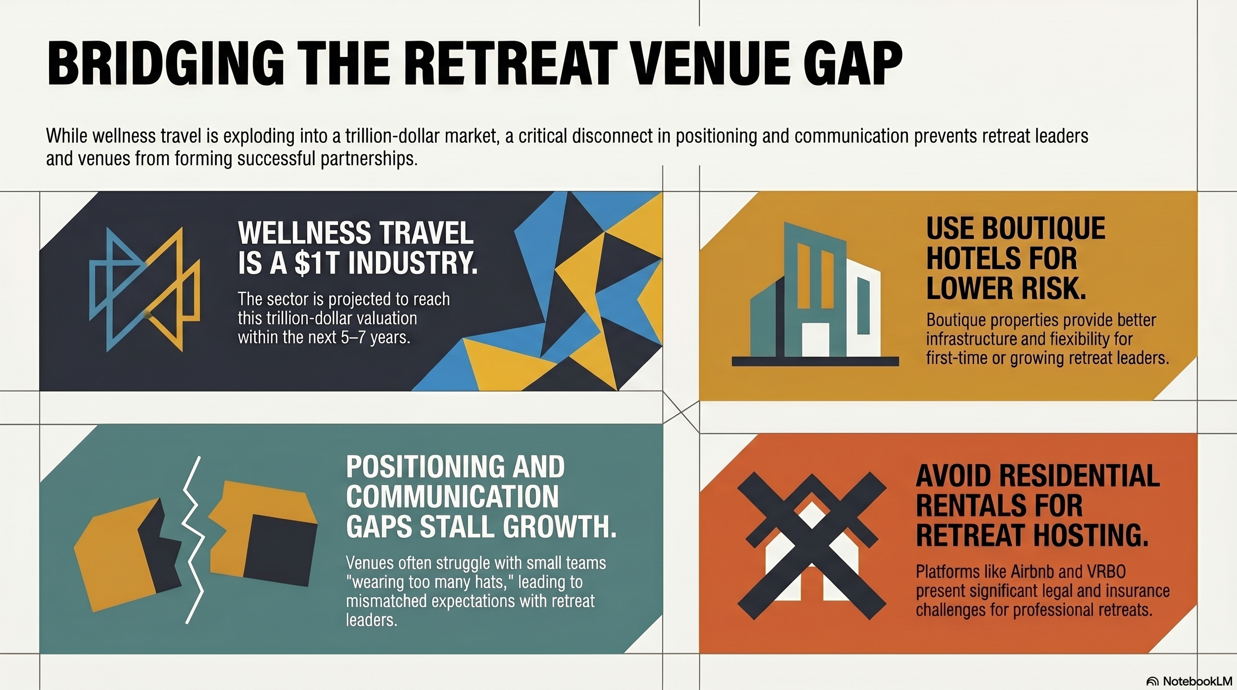 retreat venue losing money, independent hotel sales