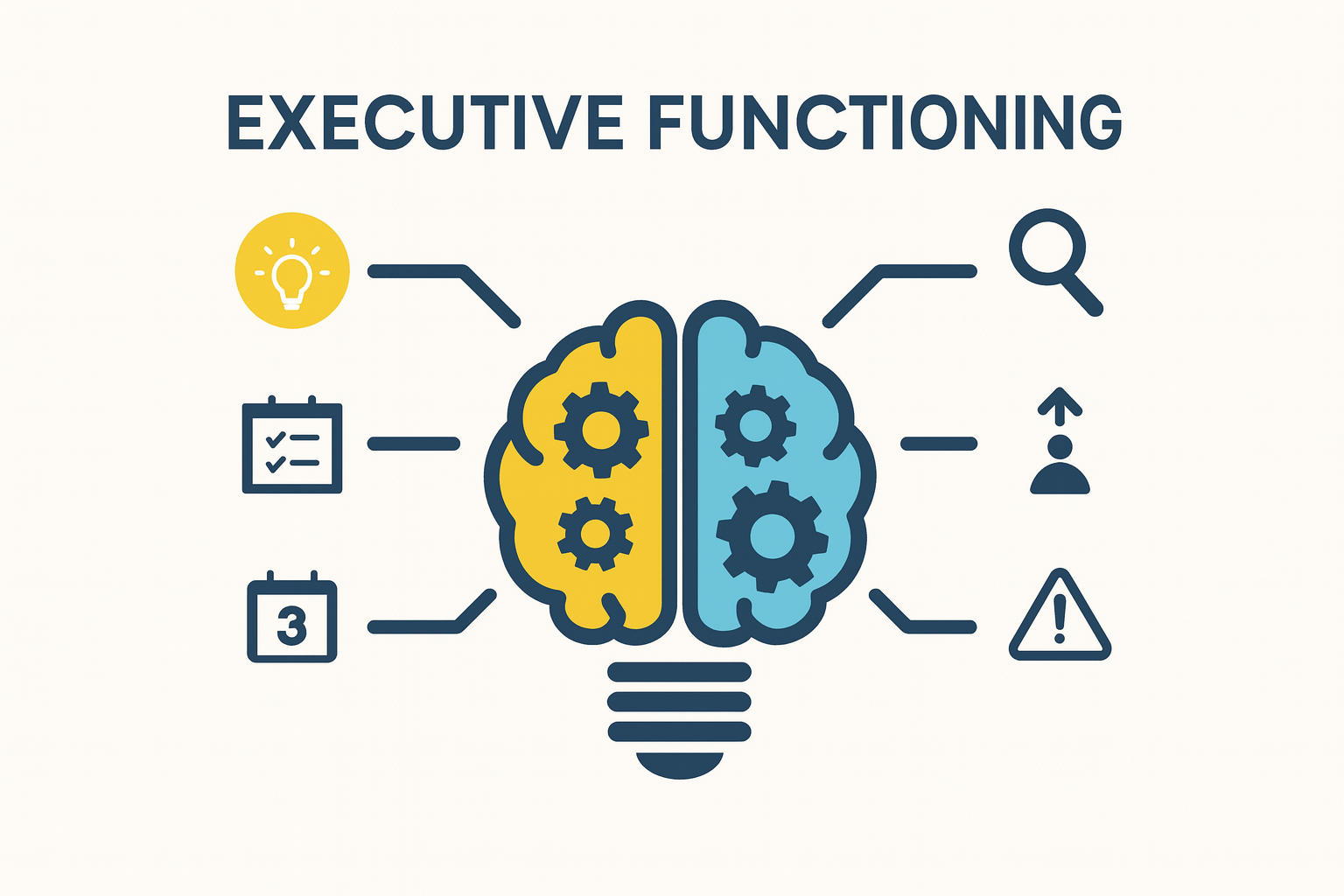 Why Does Executive Functioning Matter?