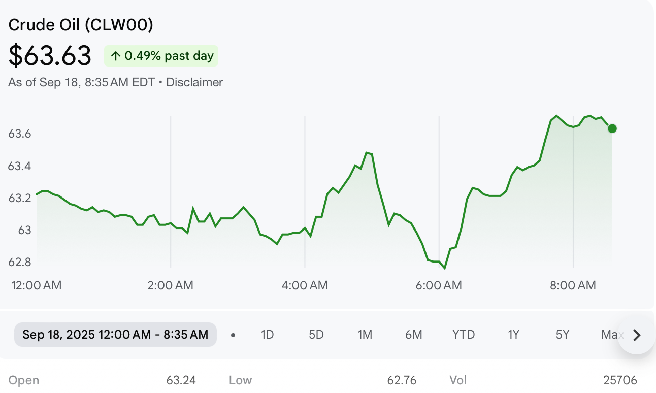 Pressure On Oil Prices Due To Weak U.S Fuel Demand and Rising Distillate Stockpiles