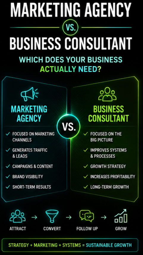 Marketing Agency vs. Business Consultant: Which Does Your Business Actually Need?