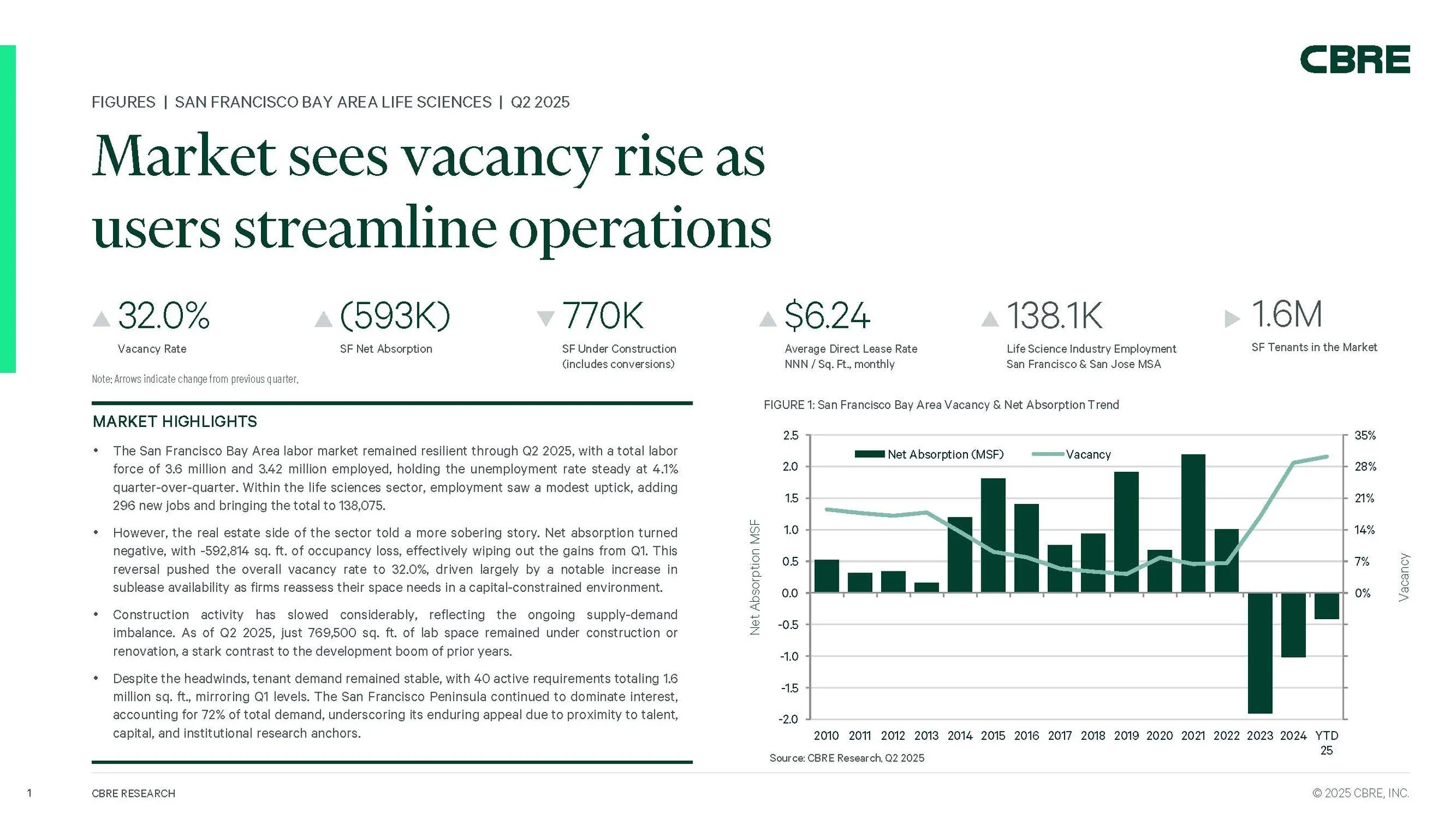 CBRE Life Science 25 Q2_Page_1.jpg