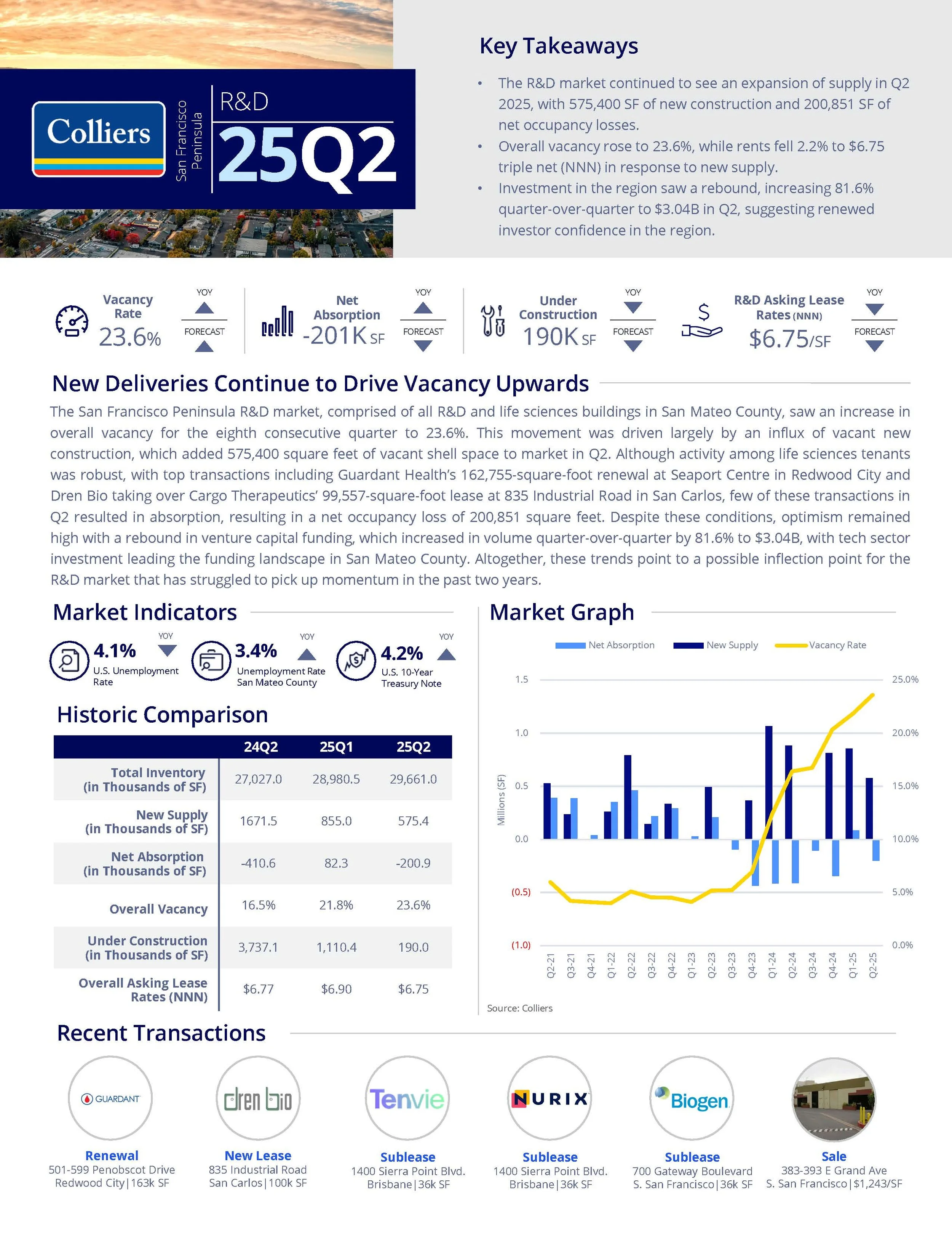Colliers Life Science 25 Q2_Page_1.jpg