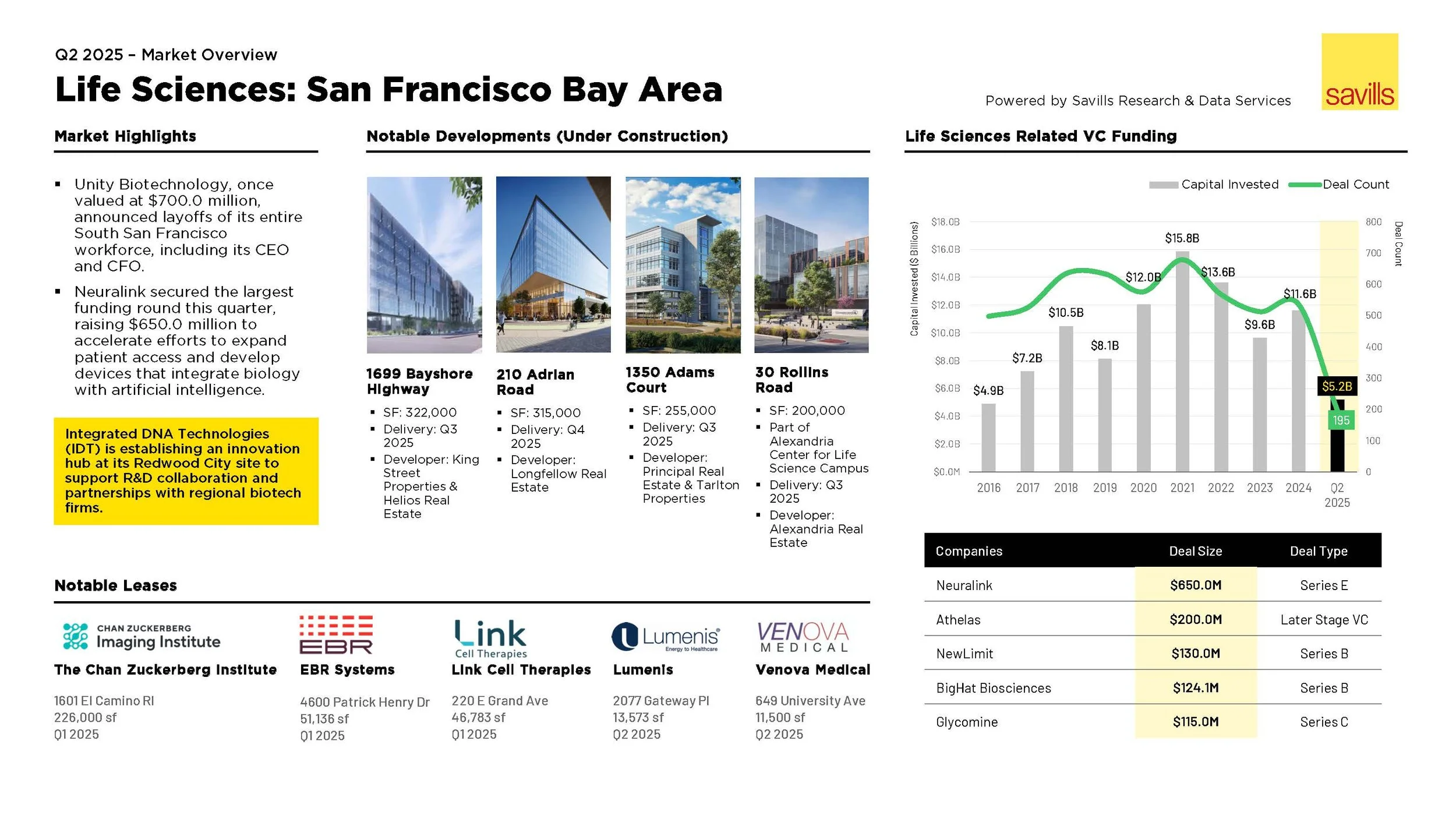 Savills Life Science 25 Q2.jpg