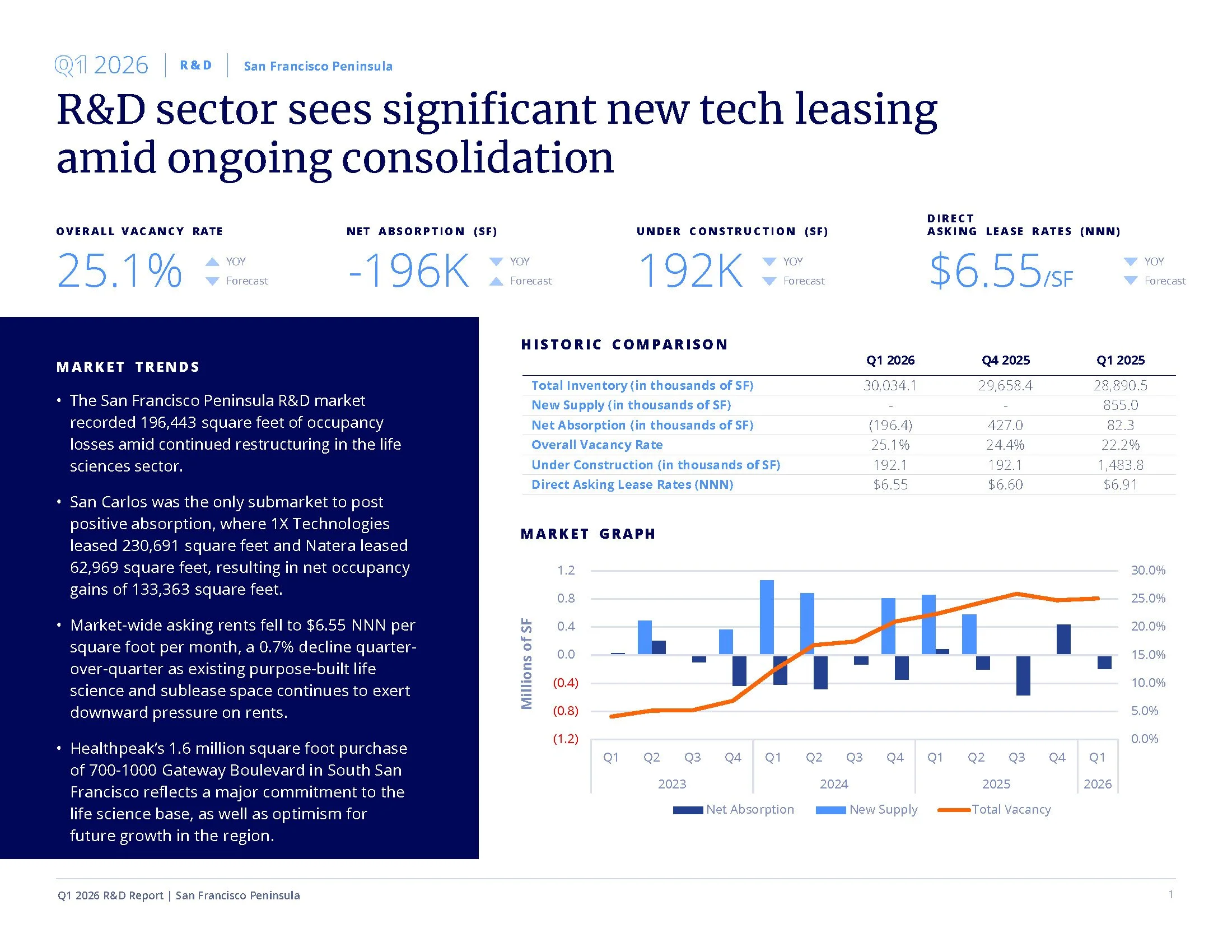 PeninsulaR&D_2026Q1_colliers_Page_1.jpg