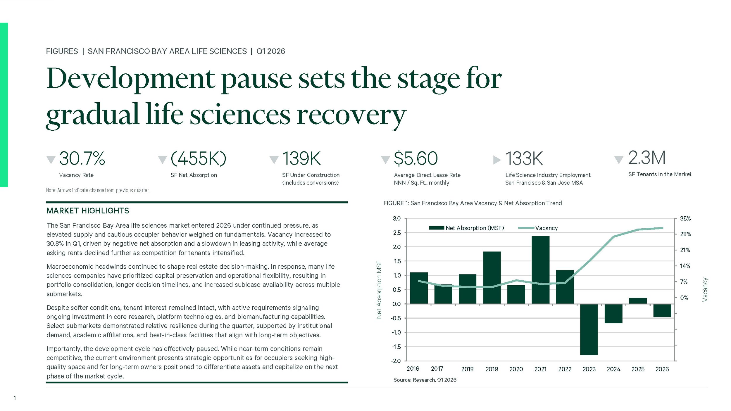 LifeScience_2026Q1_cbre_Page_1.jpg