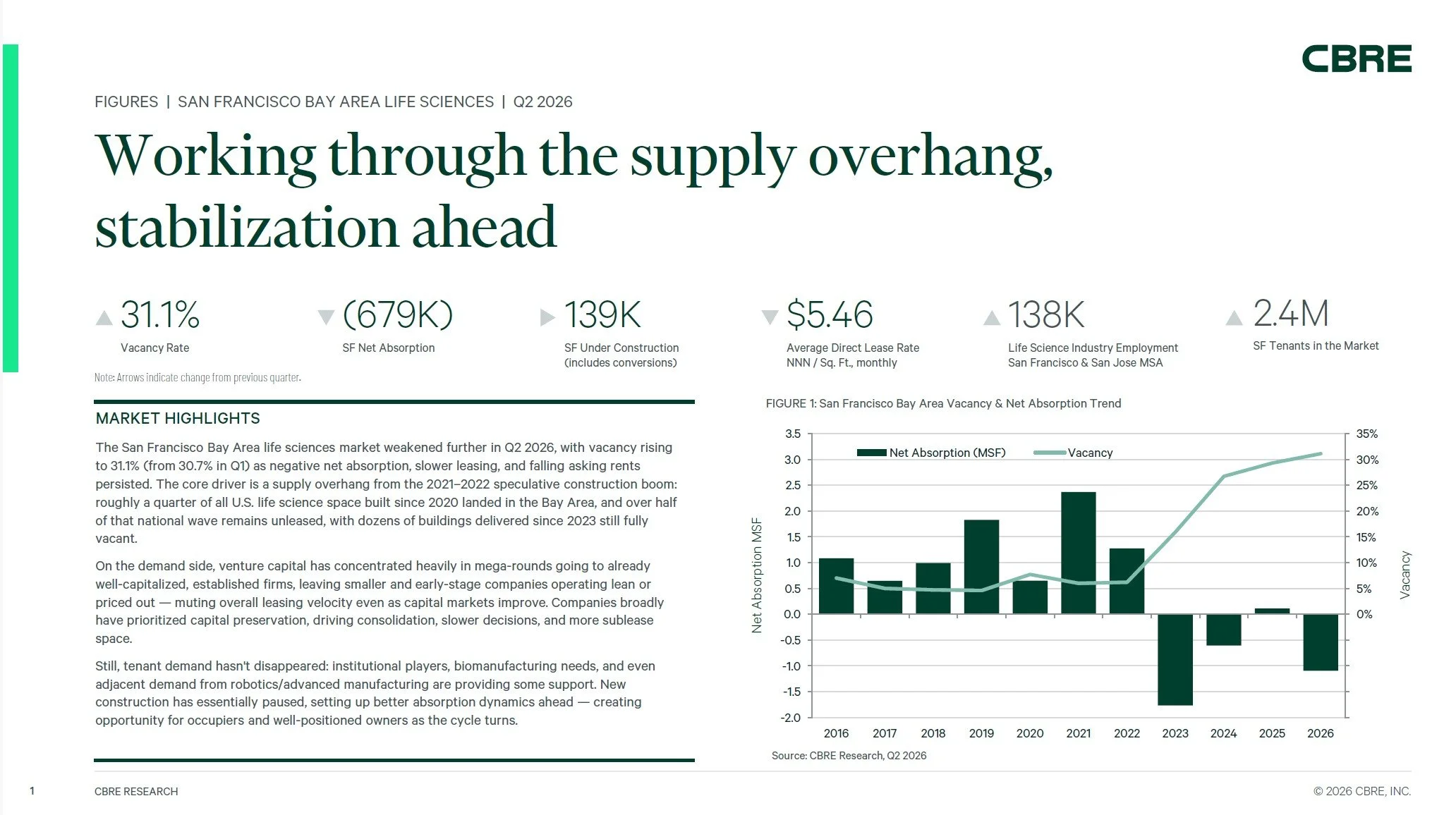 LifeScience_2026Q2_cbre_Page 1.jpg