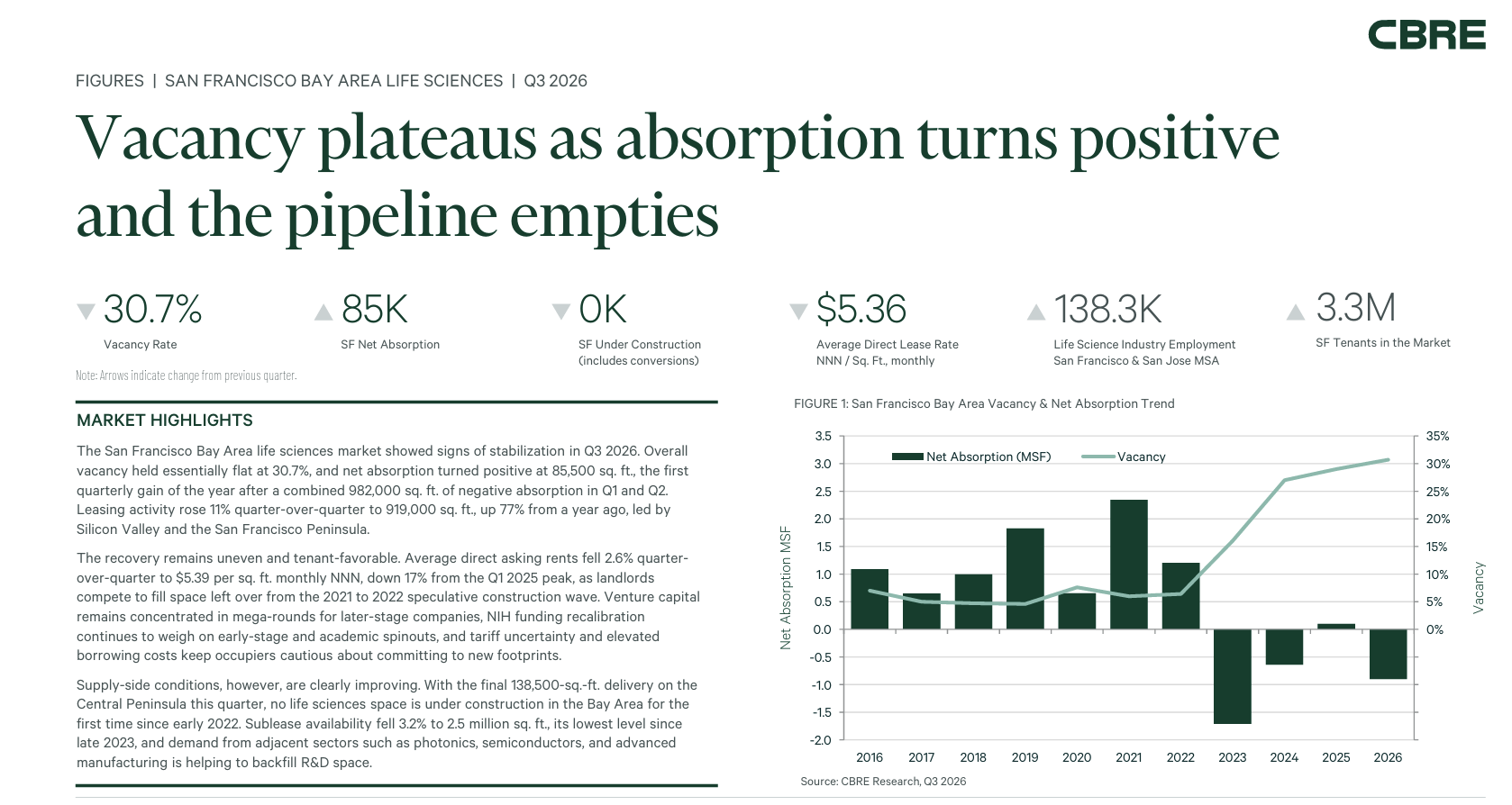 Q326 CBRE Market Report.png