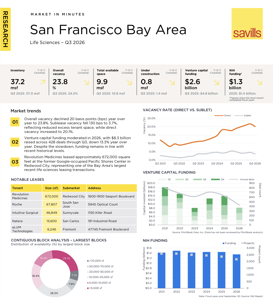 Q326 Savills Market Report.png