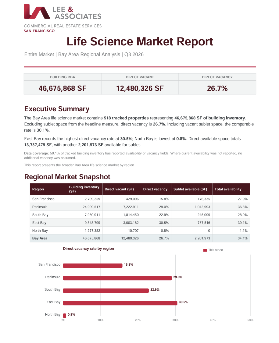 Q326 Lee Market Report.png