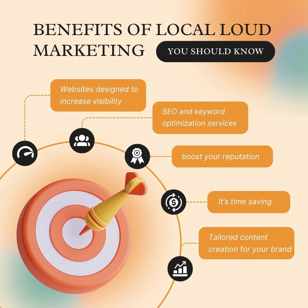 Your business deserves more than just &ldquo;being online.&rdquo;

At Local Loud, we help you increase visibility, improve SEO, save time, and show up consistently &mdash; all with content and strategy built specifically for your brand.

Ready to cre