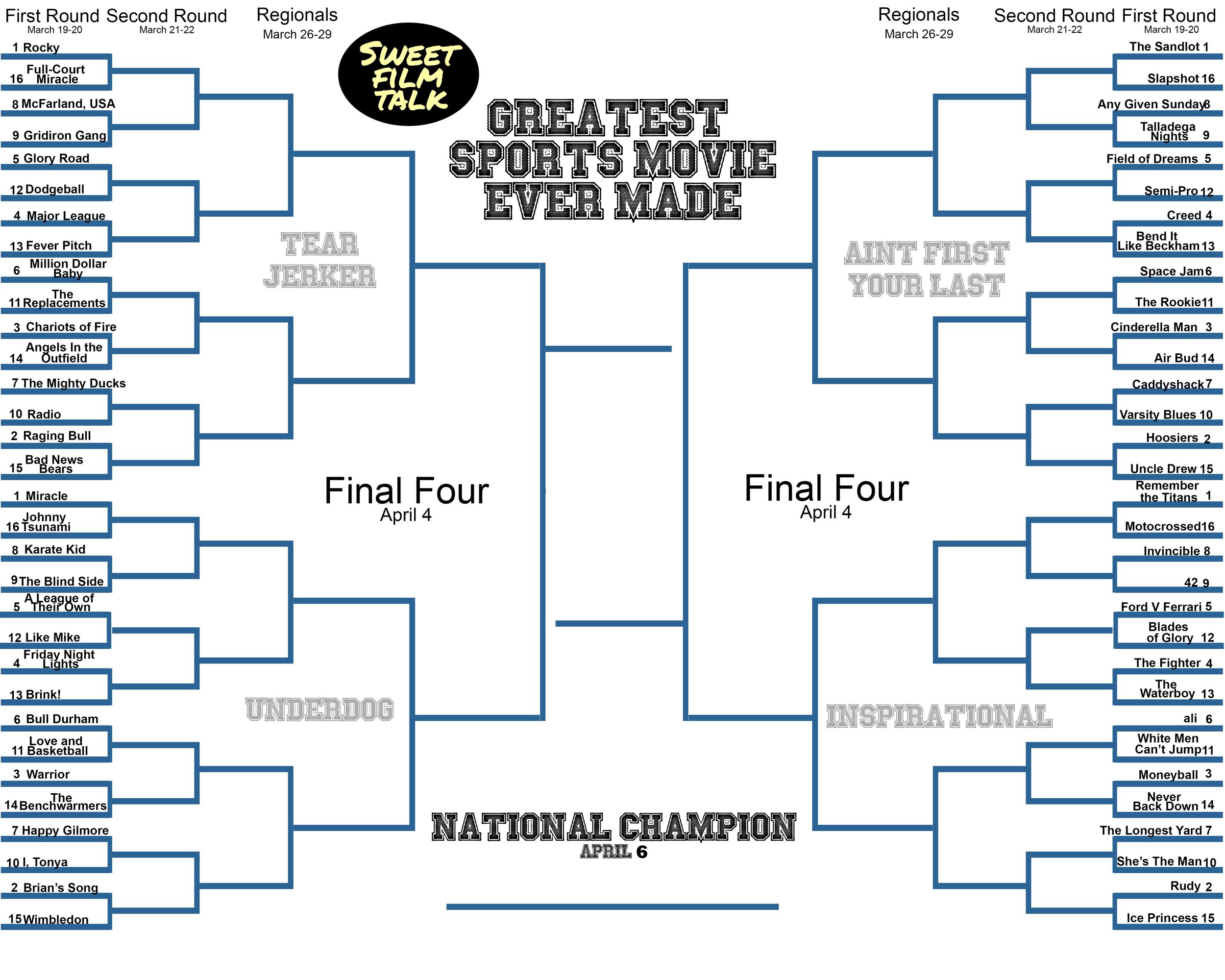 1st Annual March Movie Madness Bracket