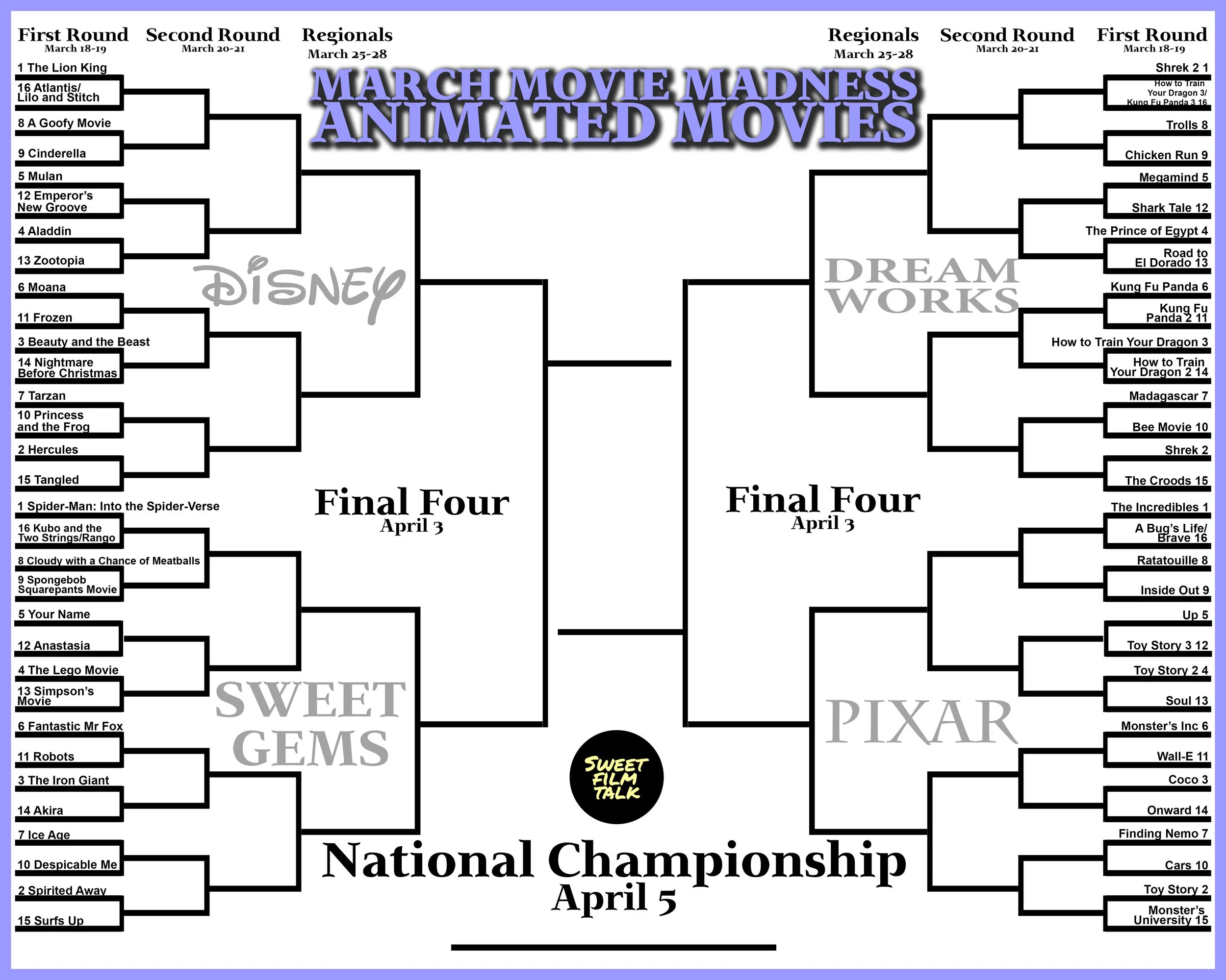 2nd Annual March Movie Madness Bracket